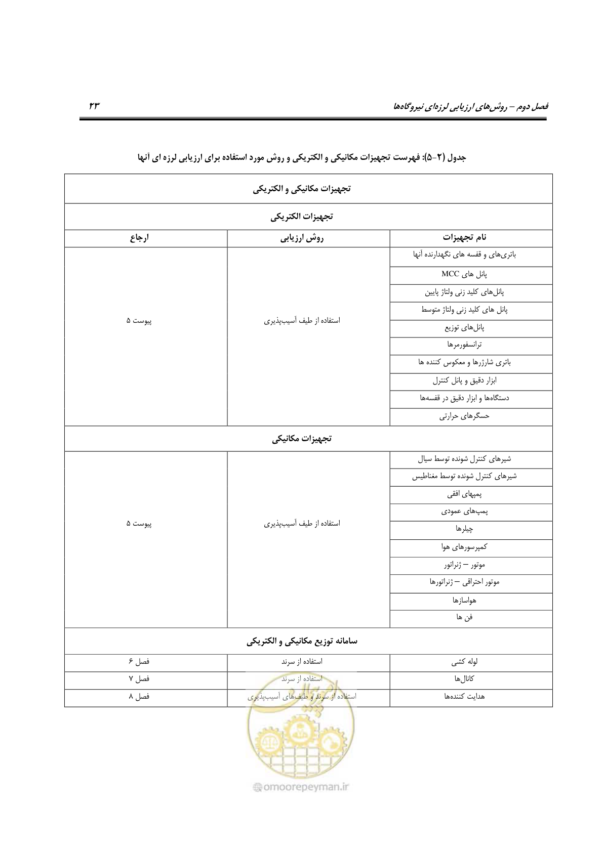 صفحه 46 از 504