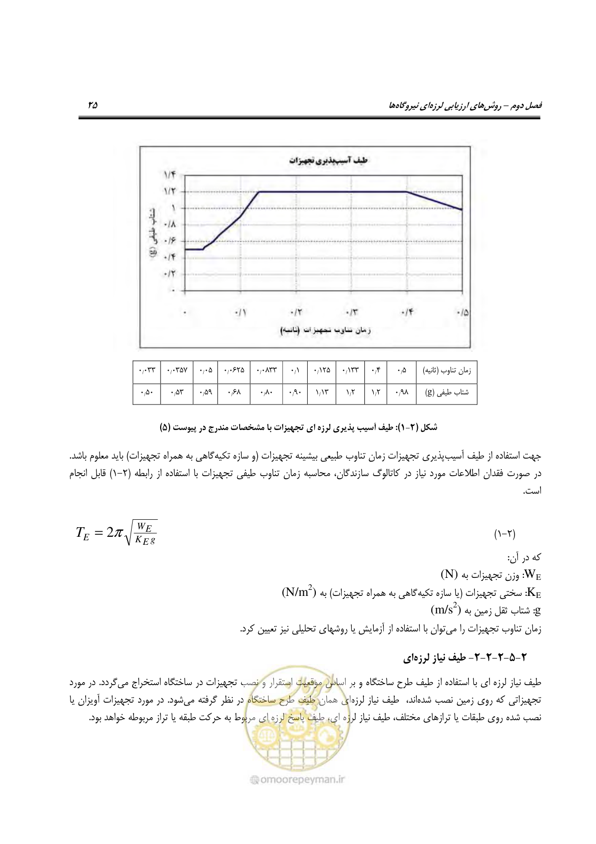 صفحه 48 از 504