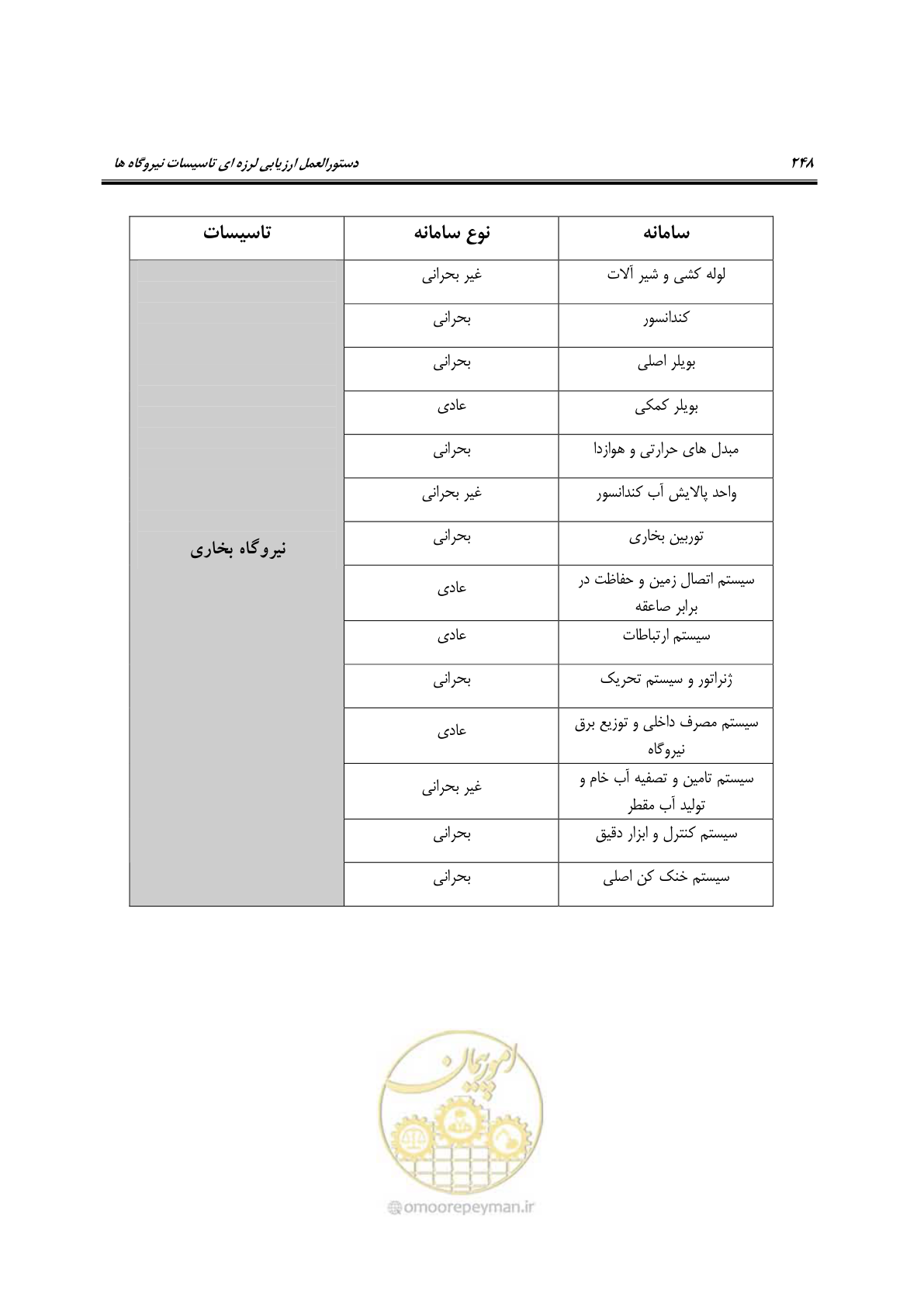 صفحه 495 از 504