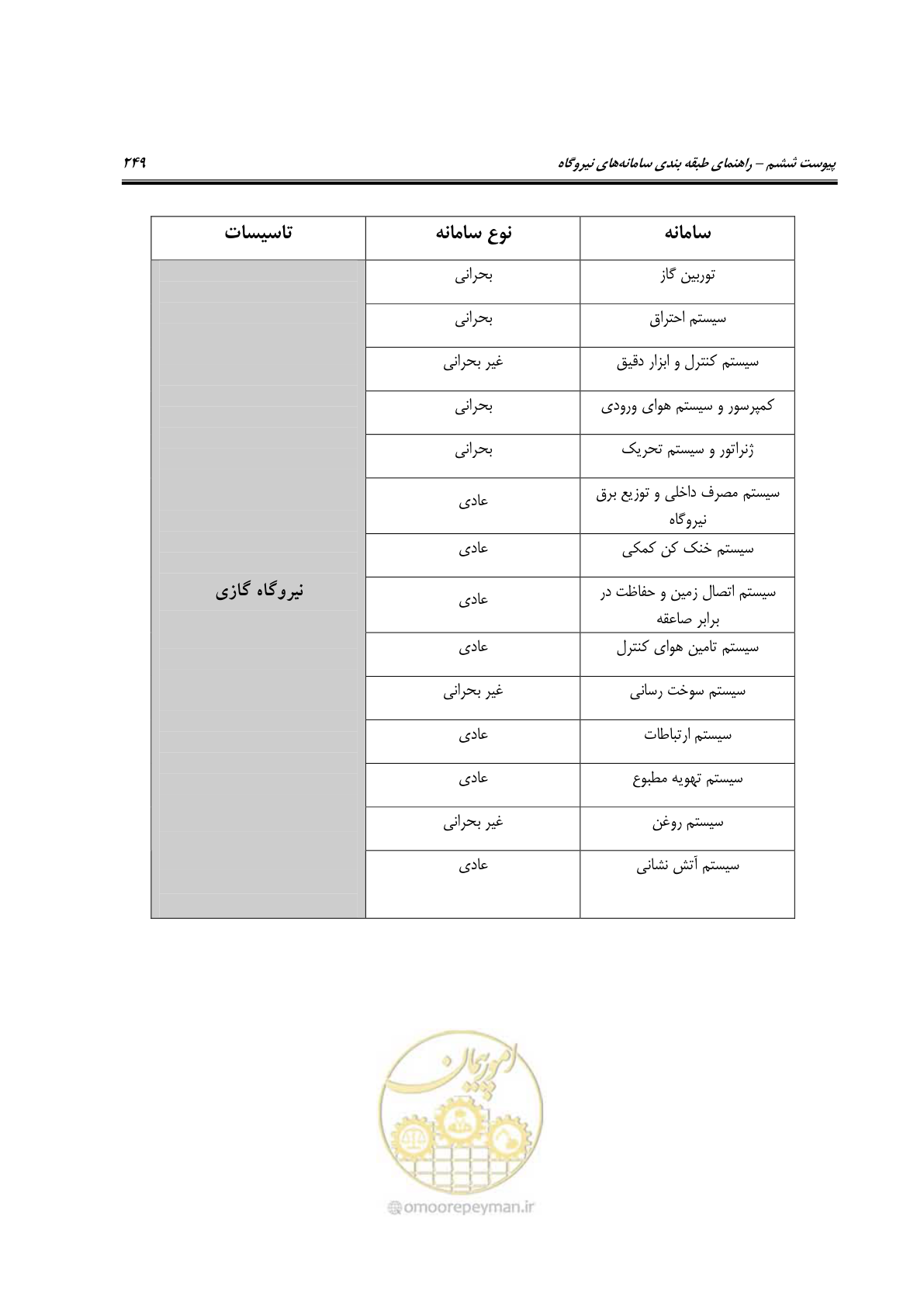صفحه 496 از 504