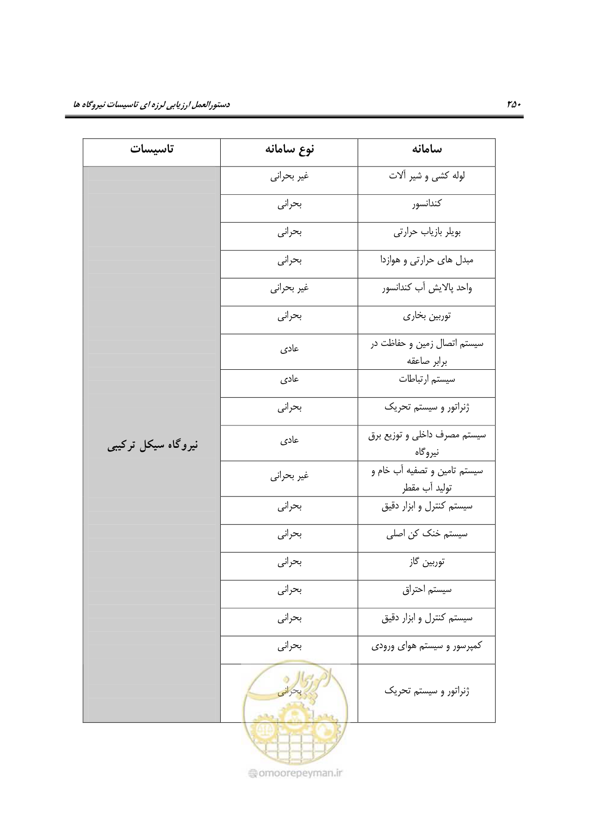 صفحه 497 از 504