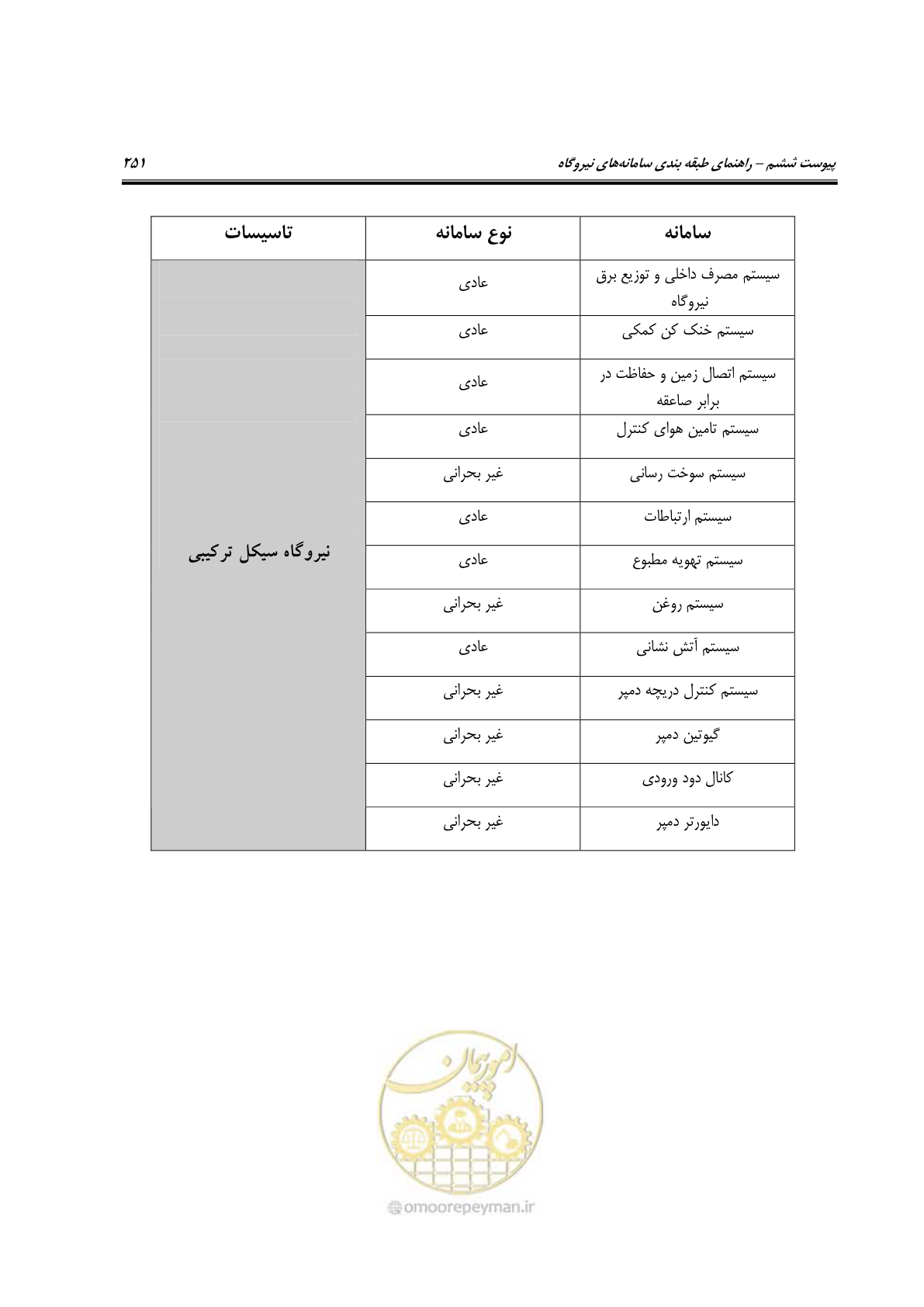صفحه 498 از 504