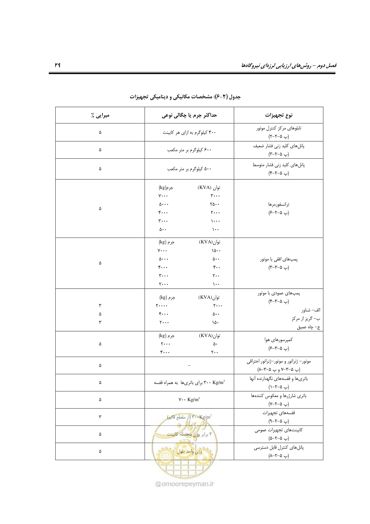 صفحه 52 از 504