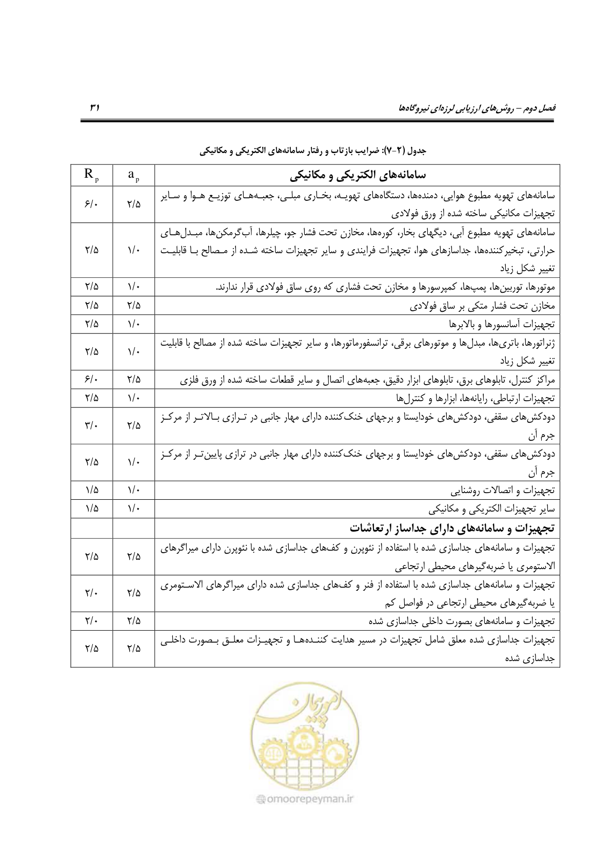 صفحه 54 از 504