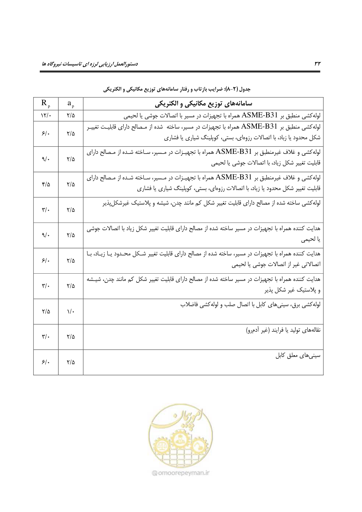 صفحه 55 از 504