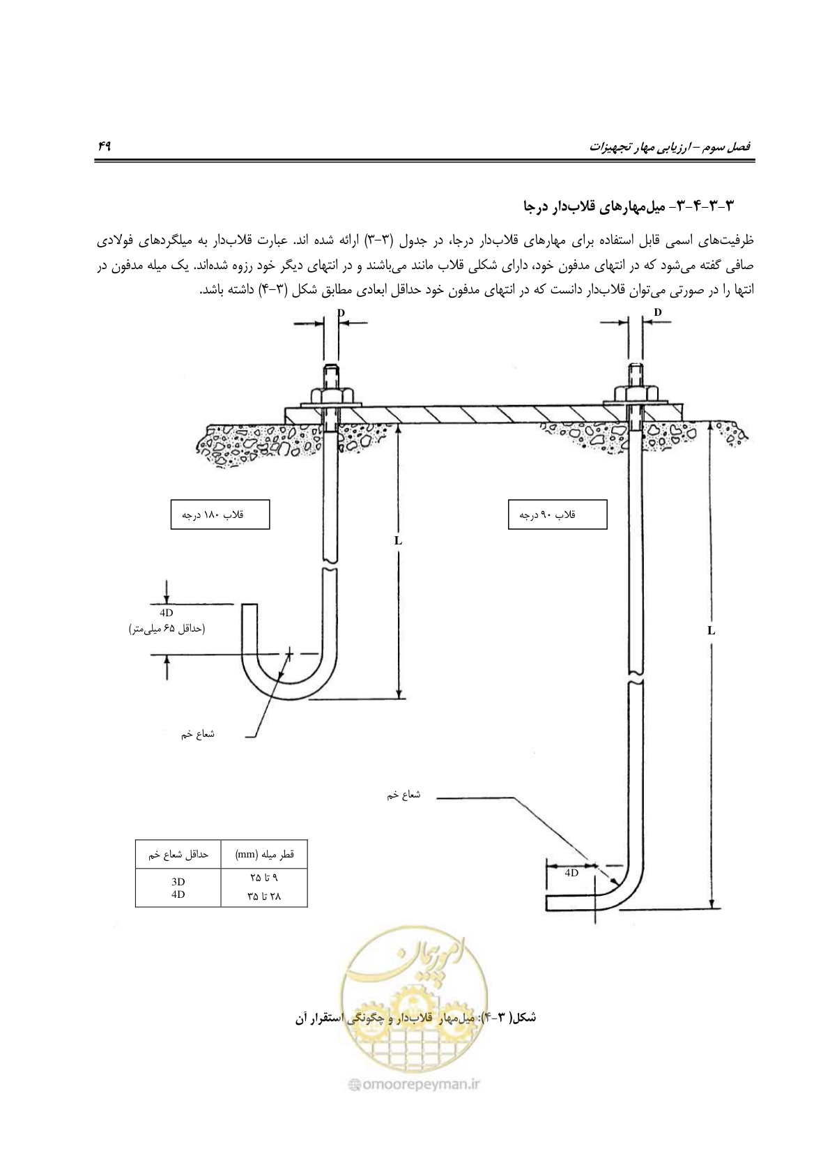 صفحه 72 از 504