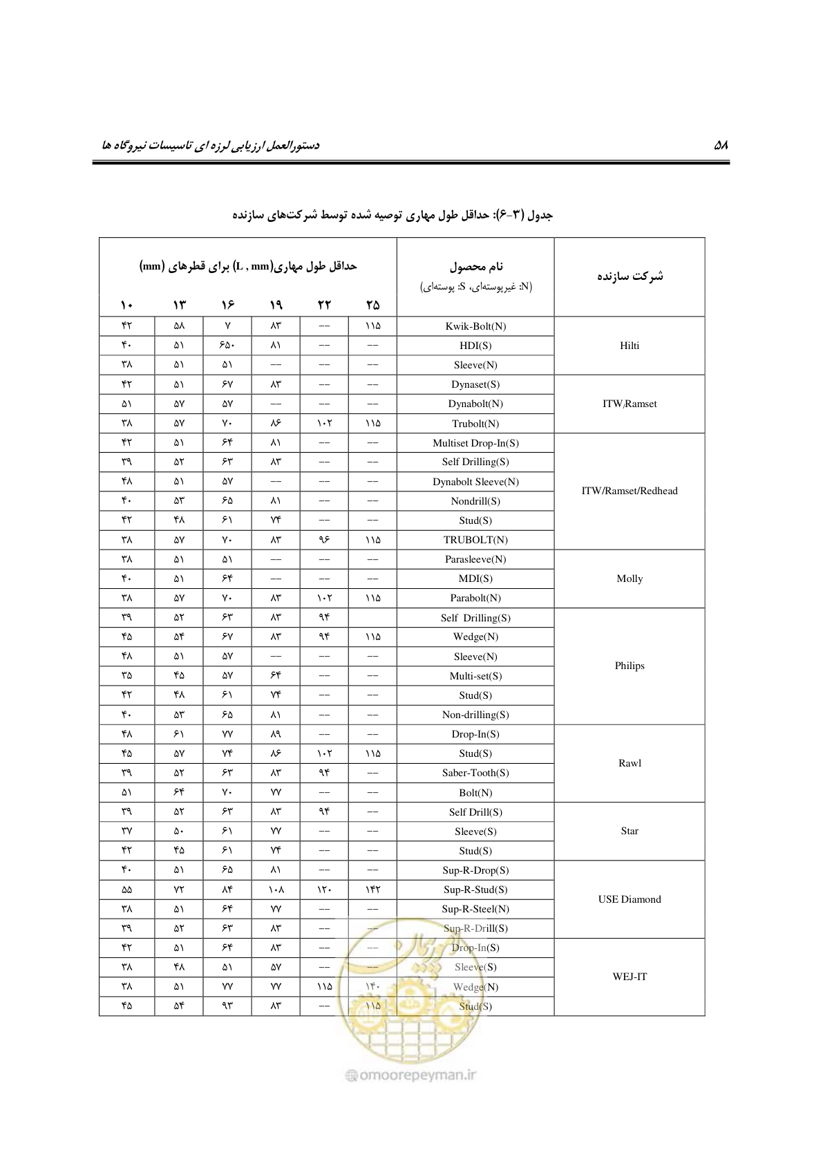 صفحه 81 از 504