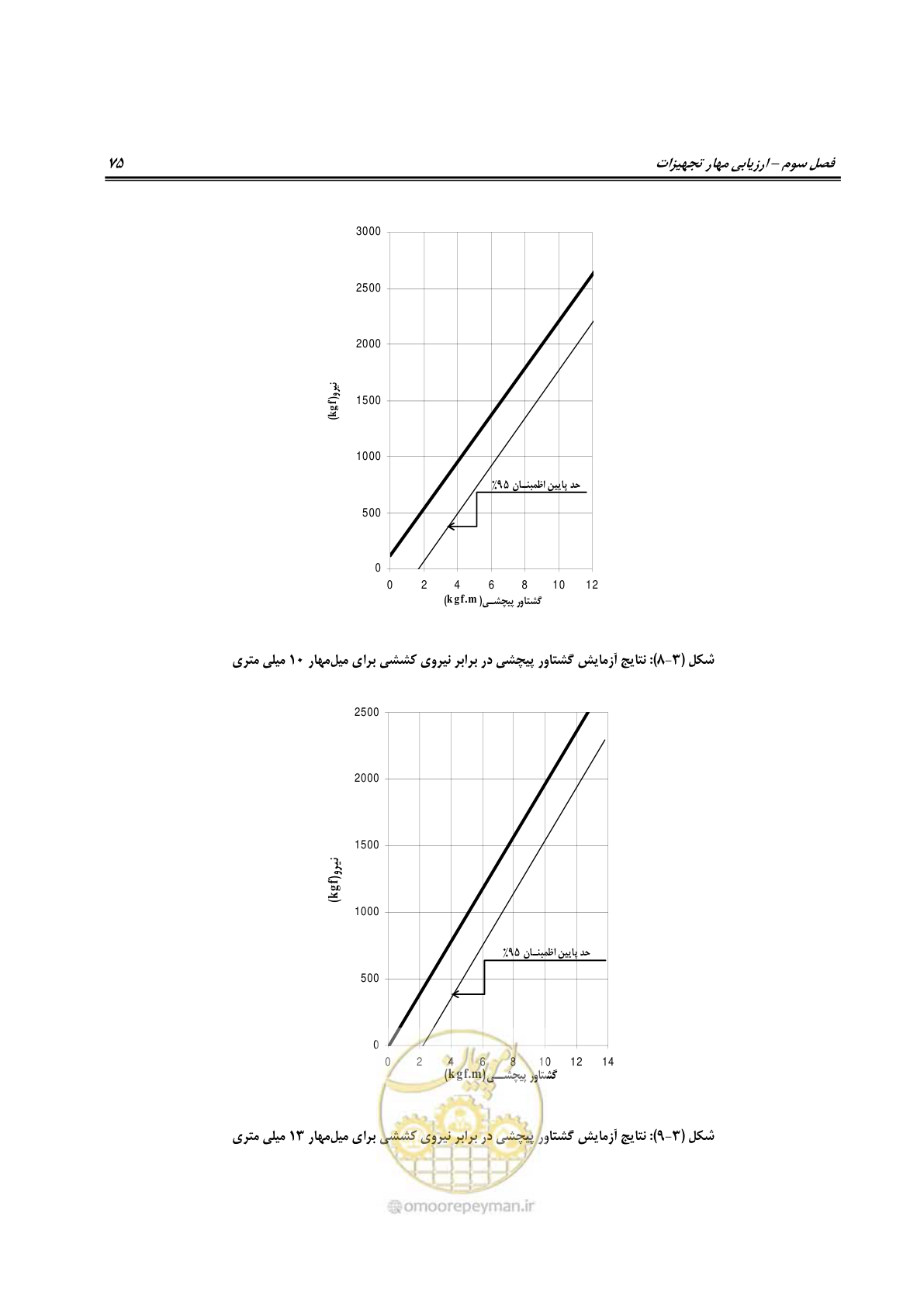 صفحه 98 از 504
