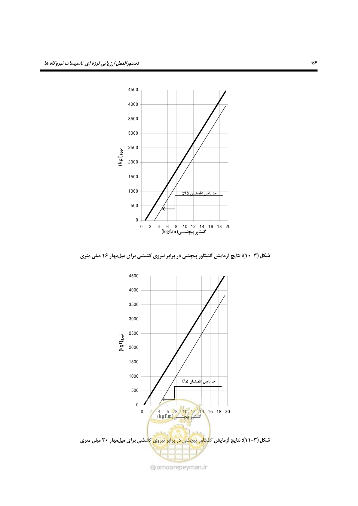 صفحه 99 از 504