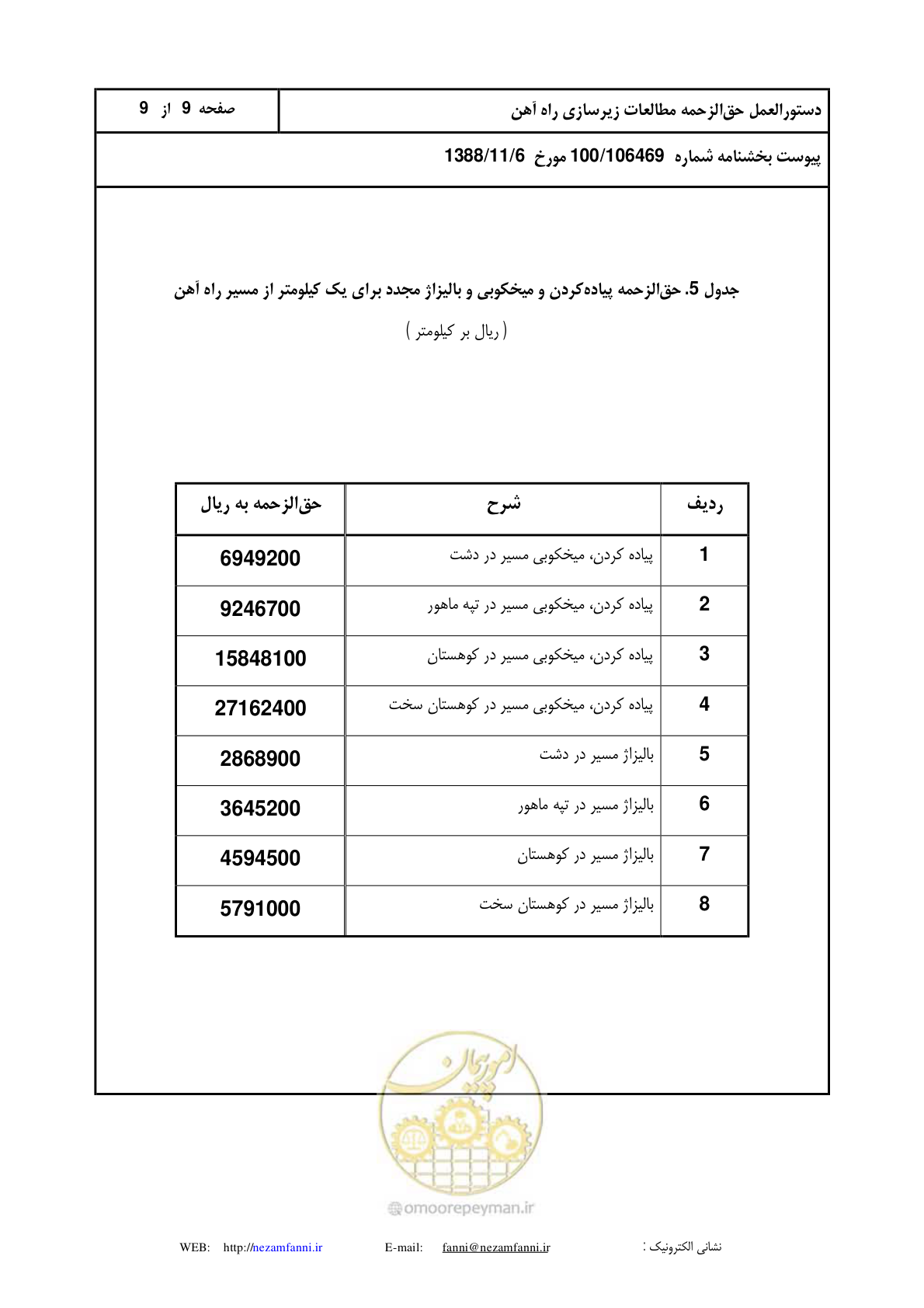 صفحه 10 از 10