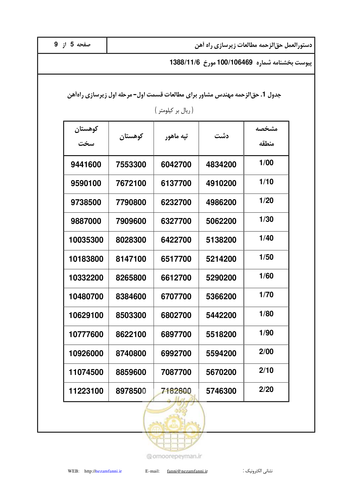صفحه 6 از 10