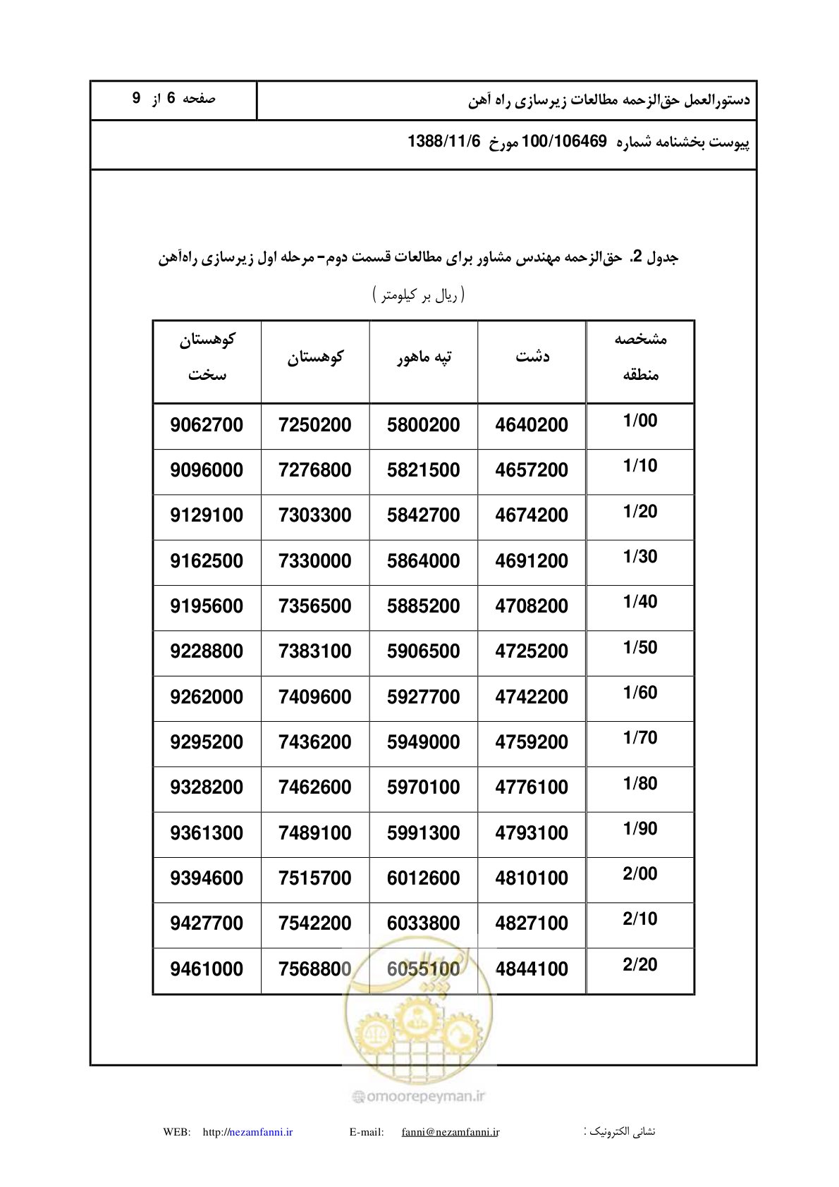 صفحه 7 از 10