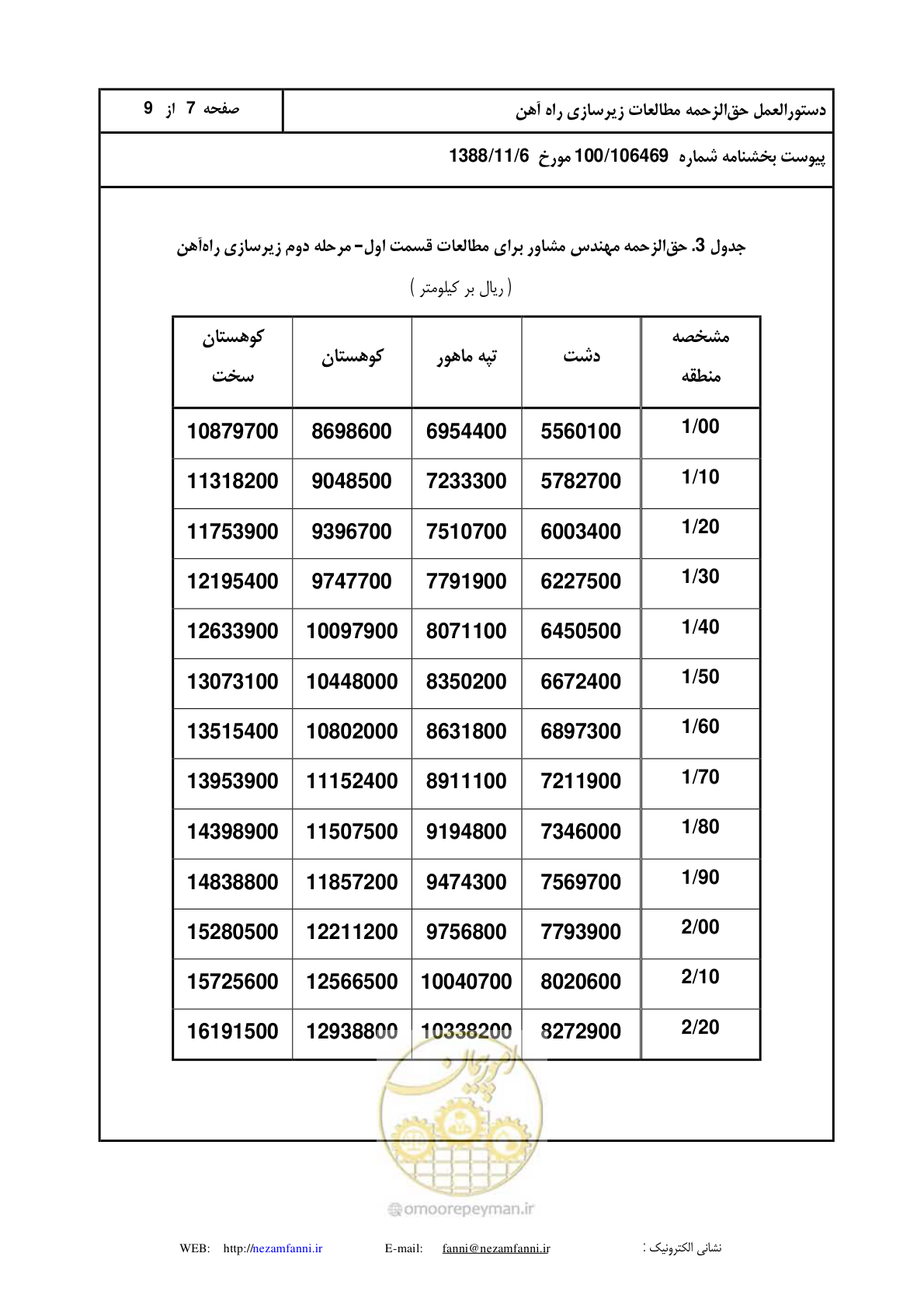 صفحه 8 از 10
