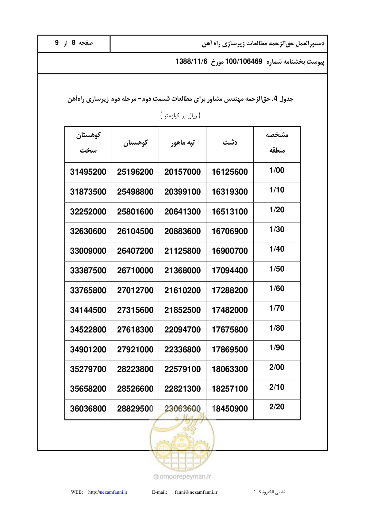 صفحه 9 از 10