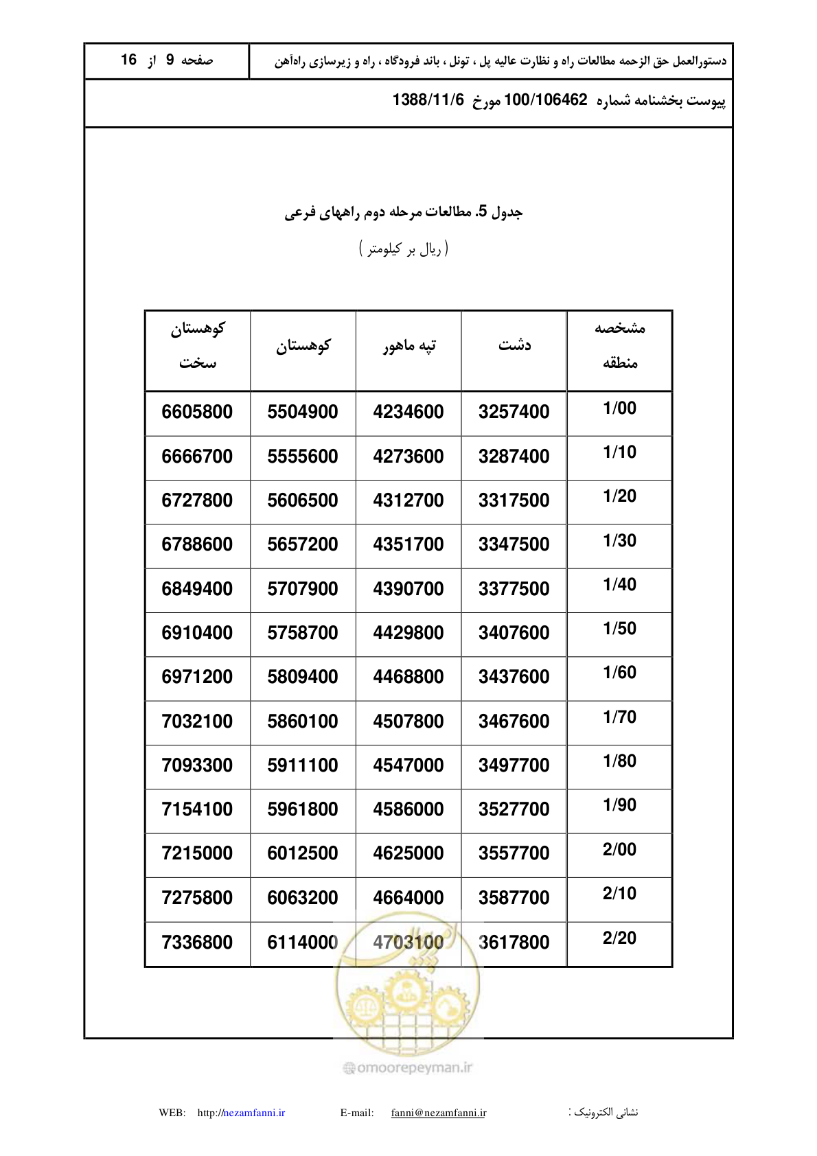 صفحه 10 از 17