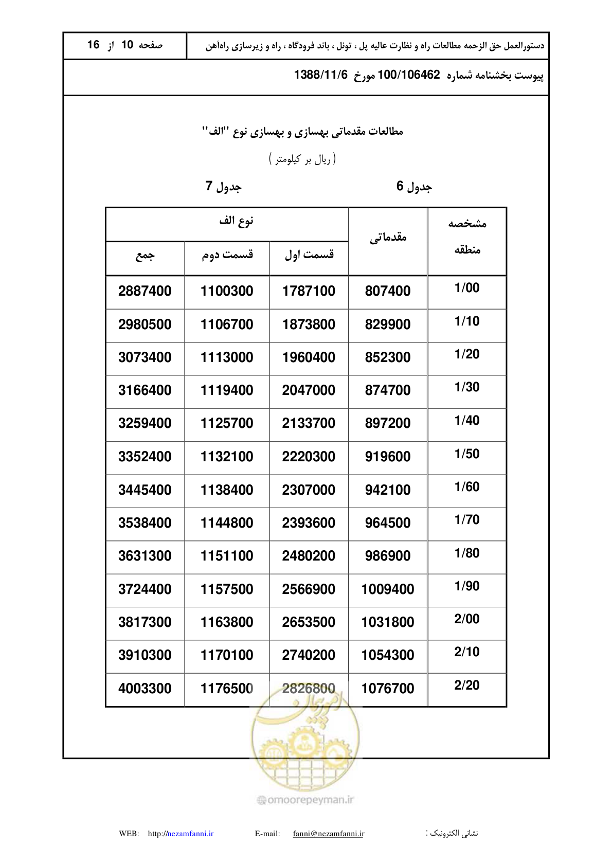 صفحه 11 از 17