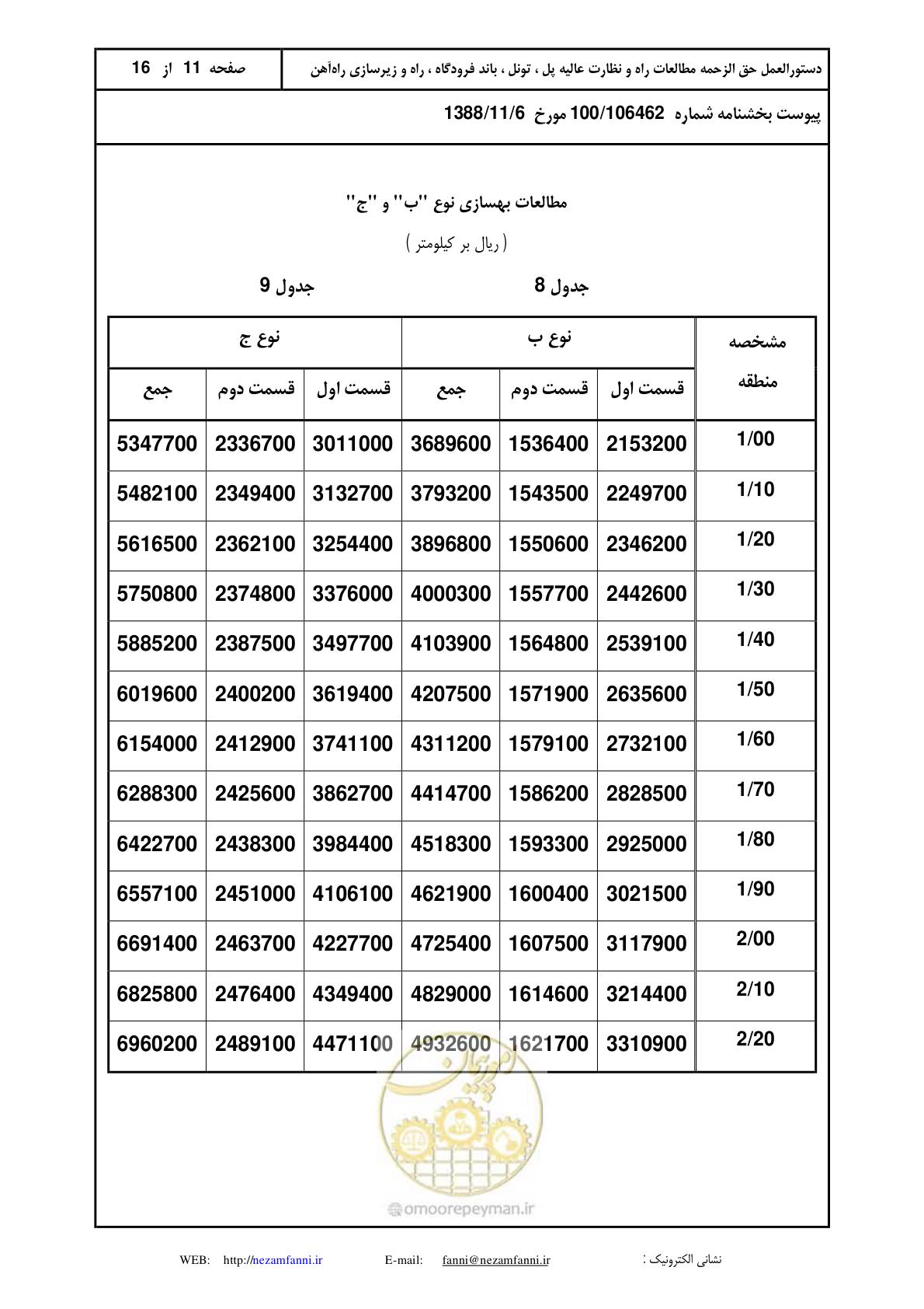 صفحه 12 از 17