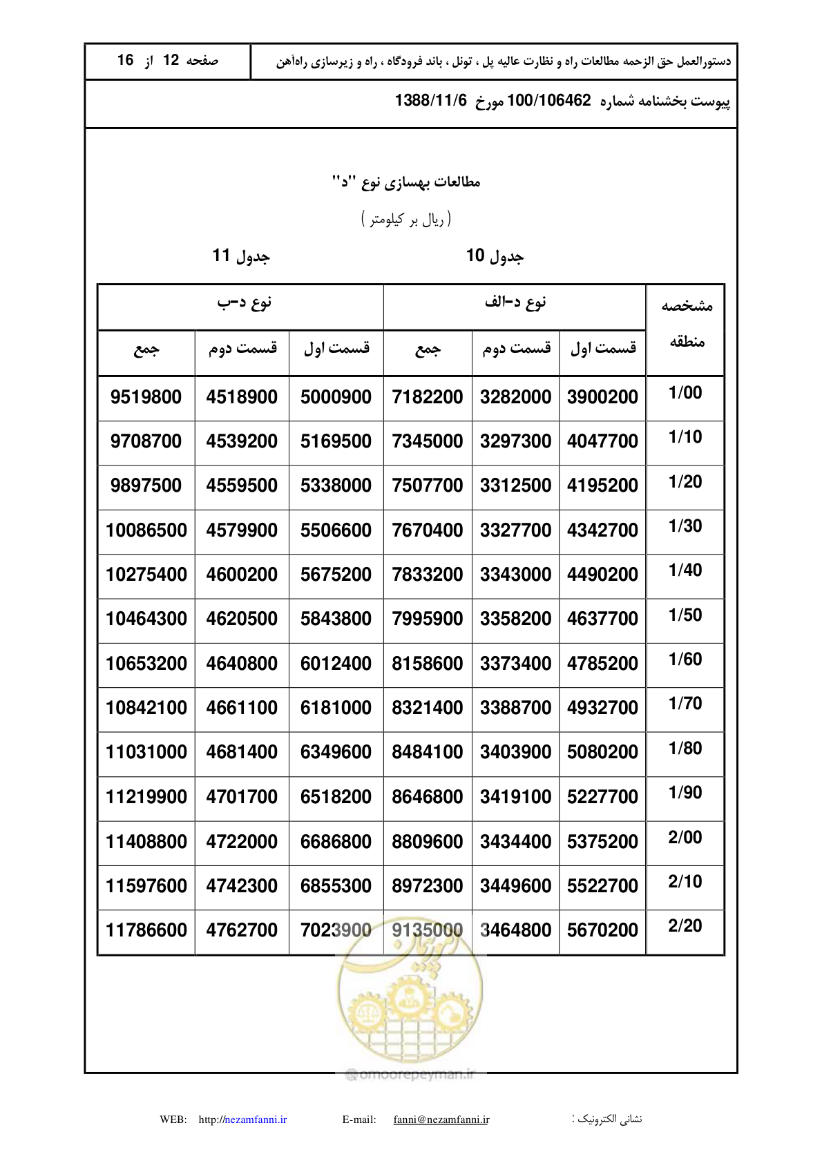 صفحه 13 از 17