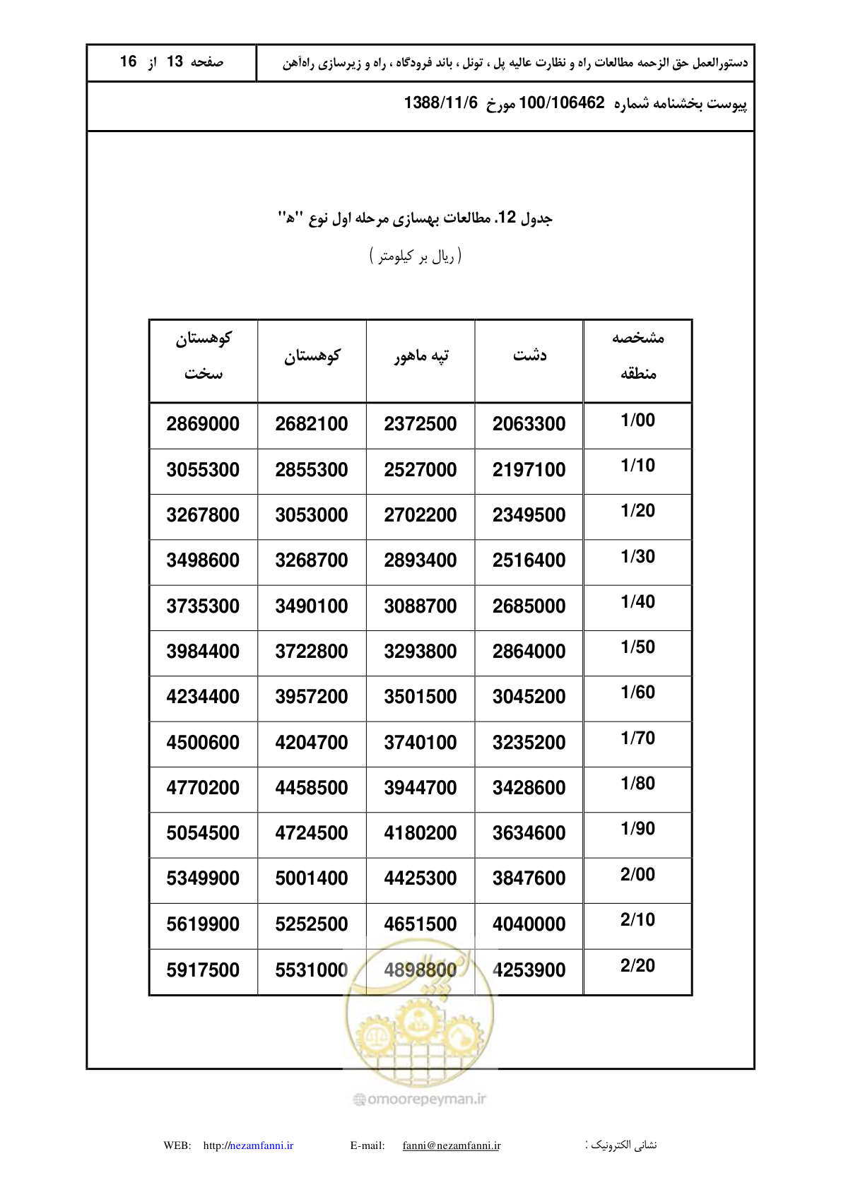 صفحه 14 از 17
