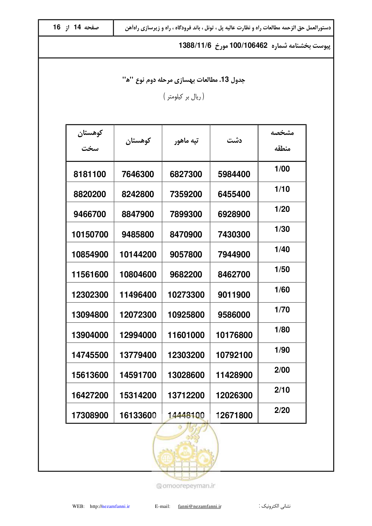 صفحه 15 از 17