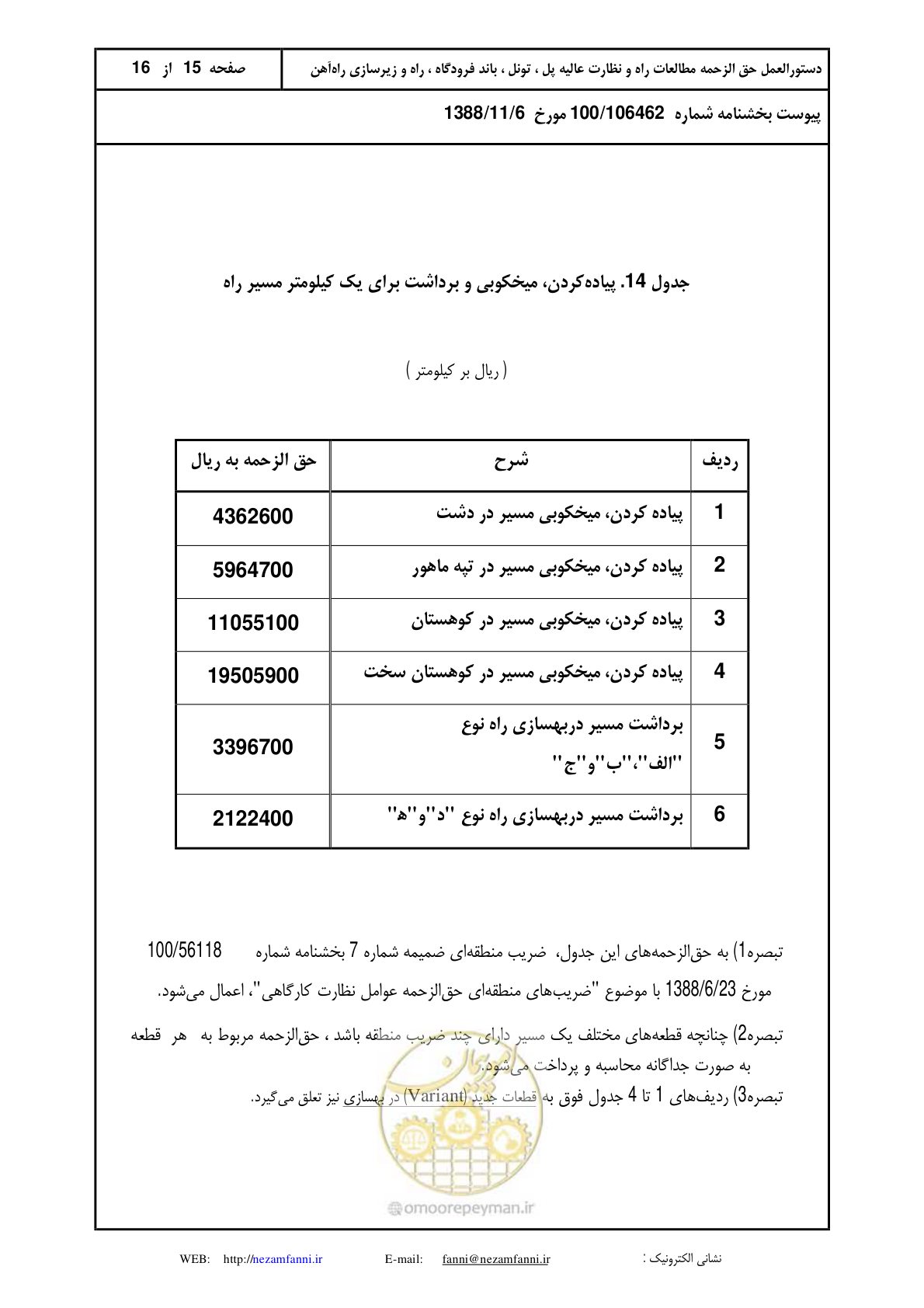 صفحه 16 از 17
