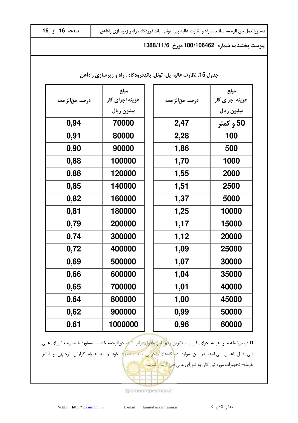 صفحه 17 از 17