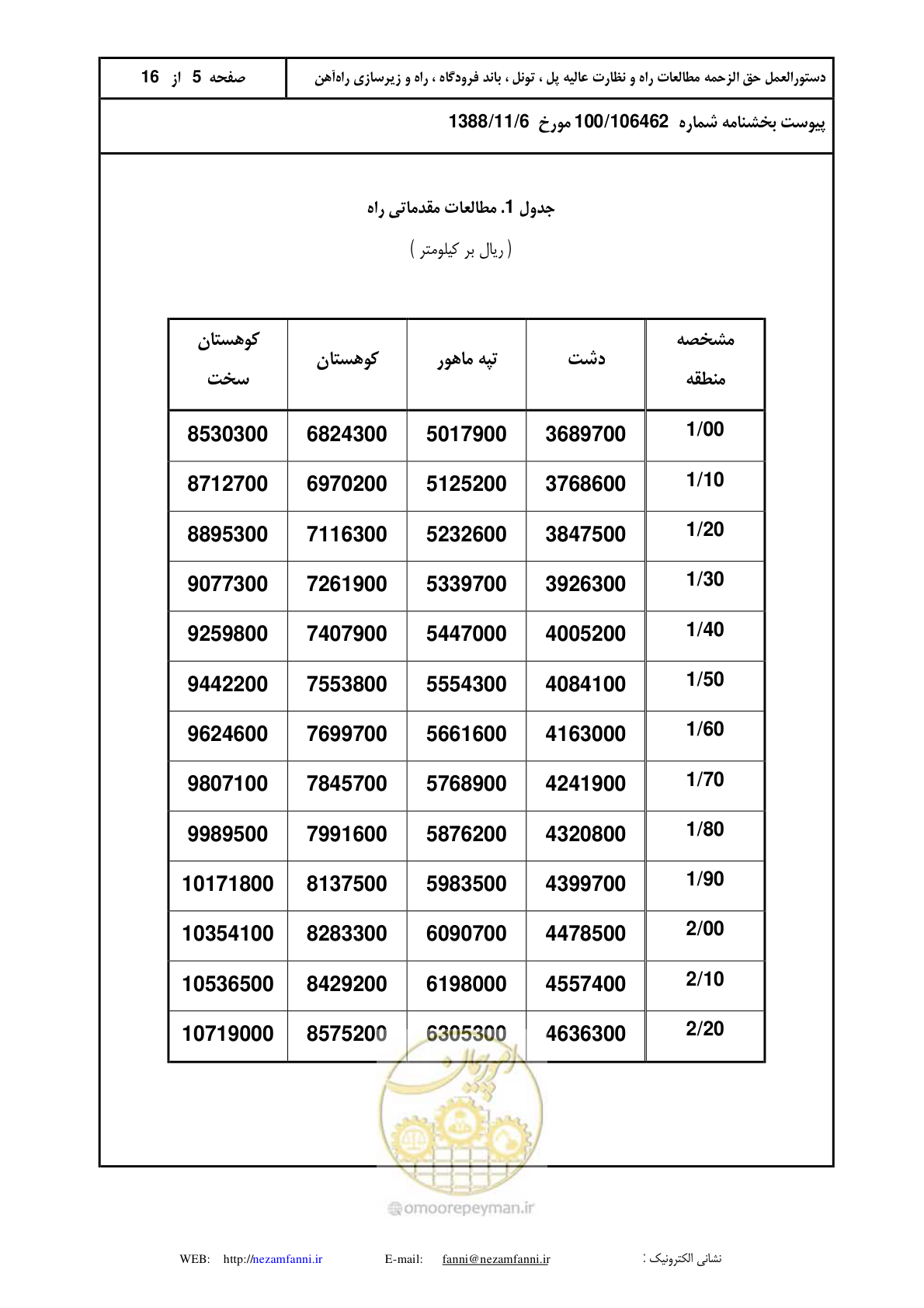 صفحه 6 از 17