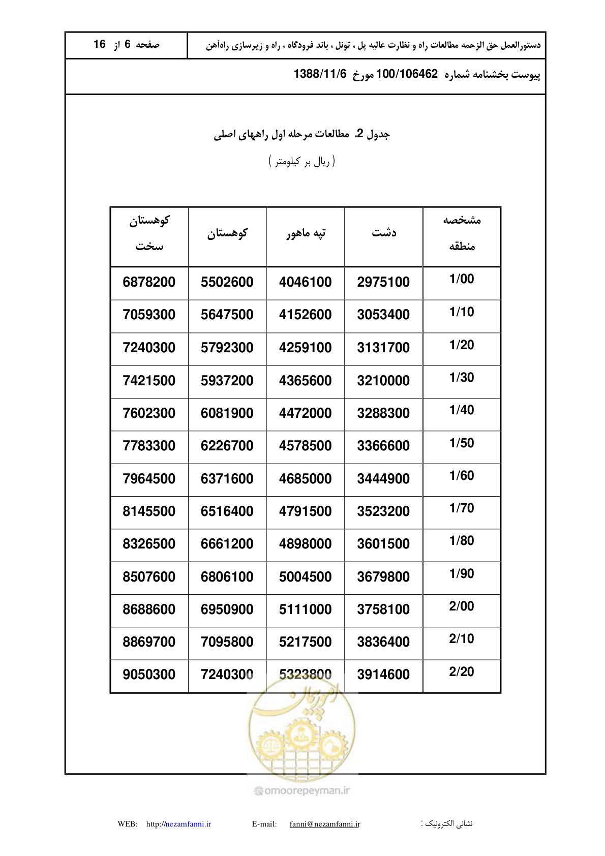 صفحه 7 از 17