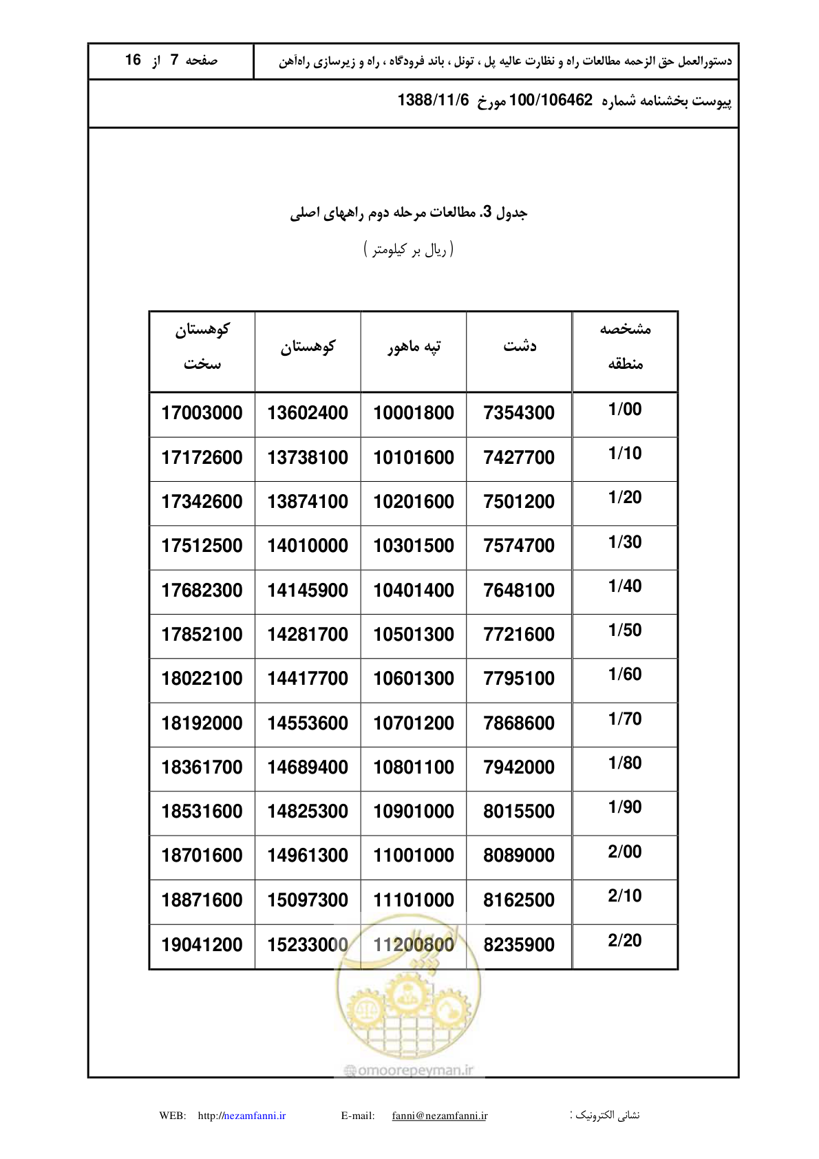 صفحه 8 از 17