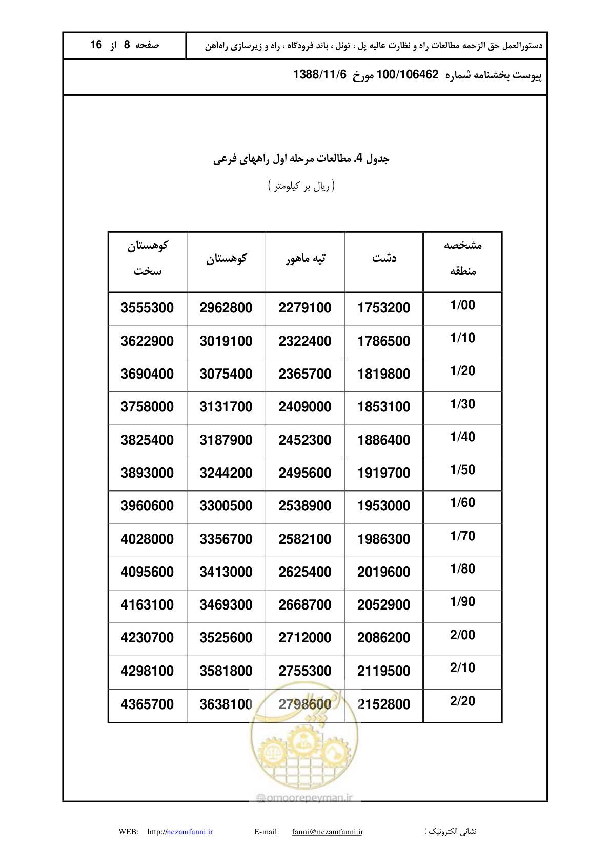 صفحه 9 از 17