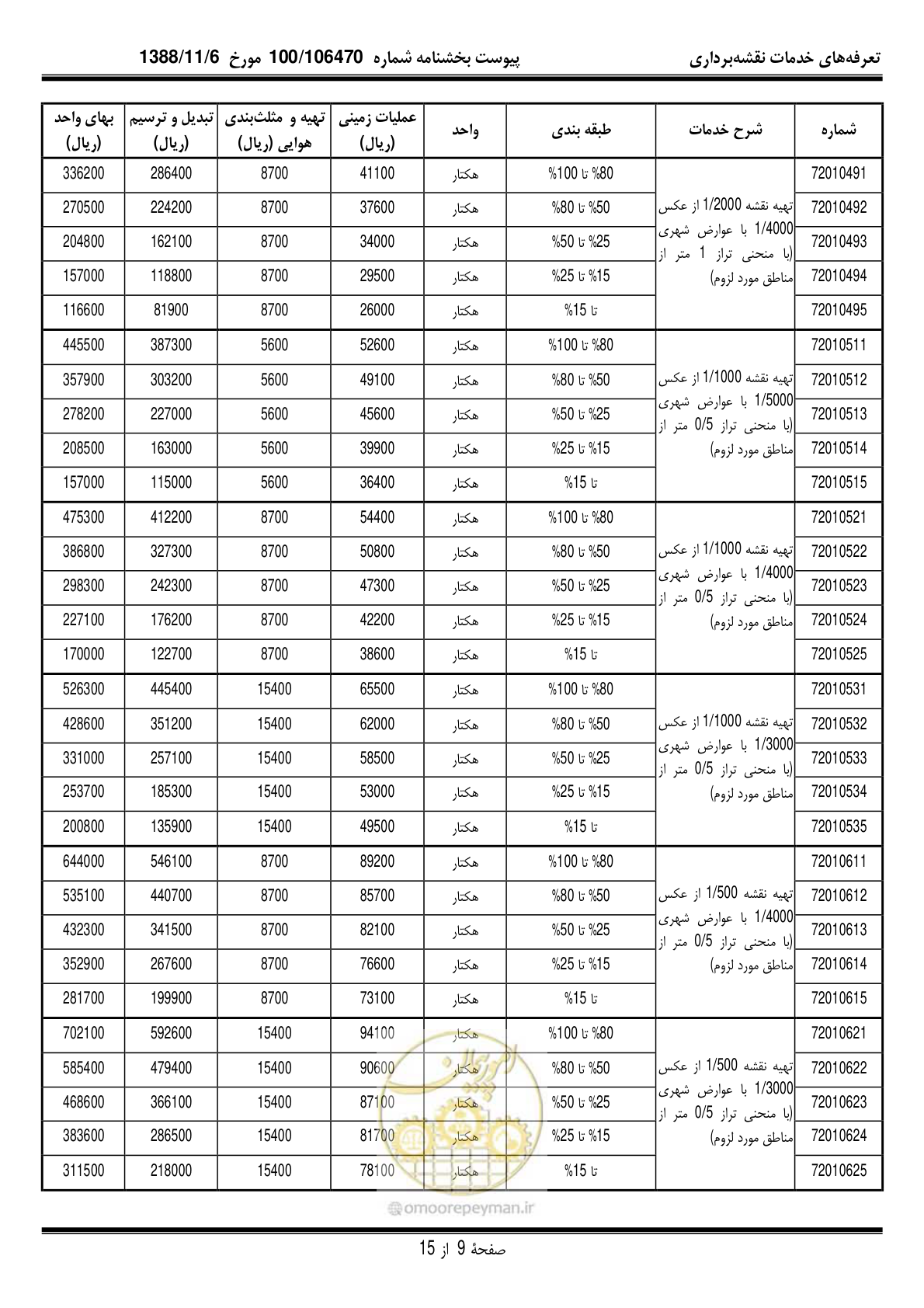 صفحه 10 از 16