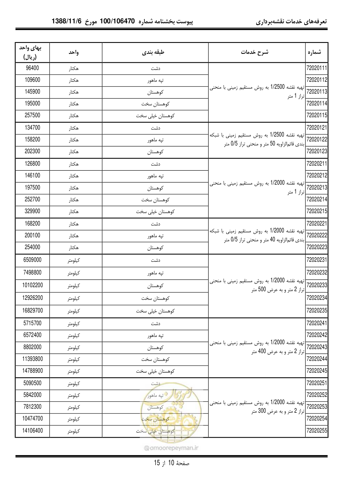صفحه 11 از 16