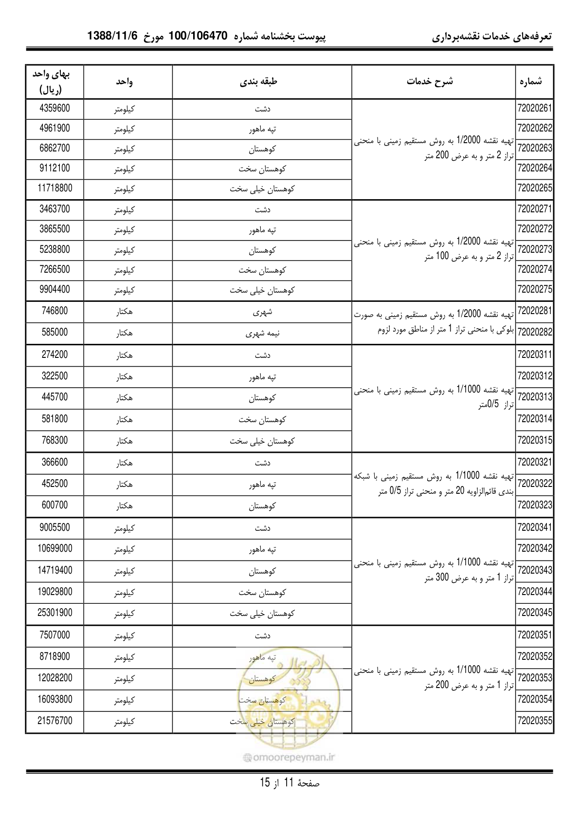 صفحه 12 از 16