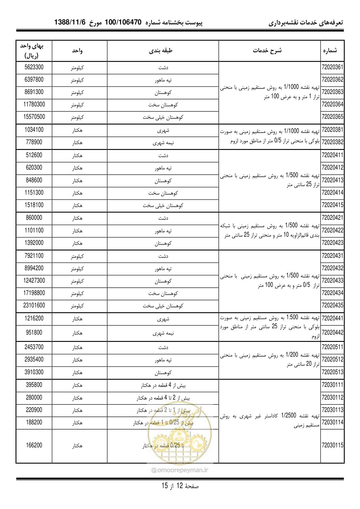 صفحه 13 از 16
