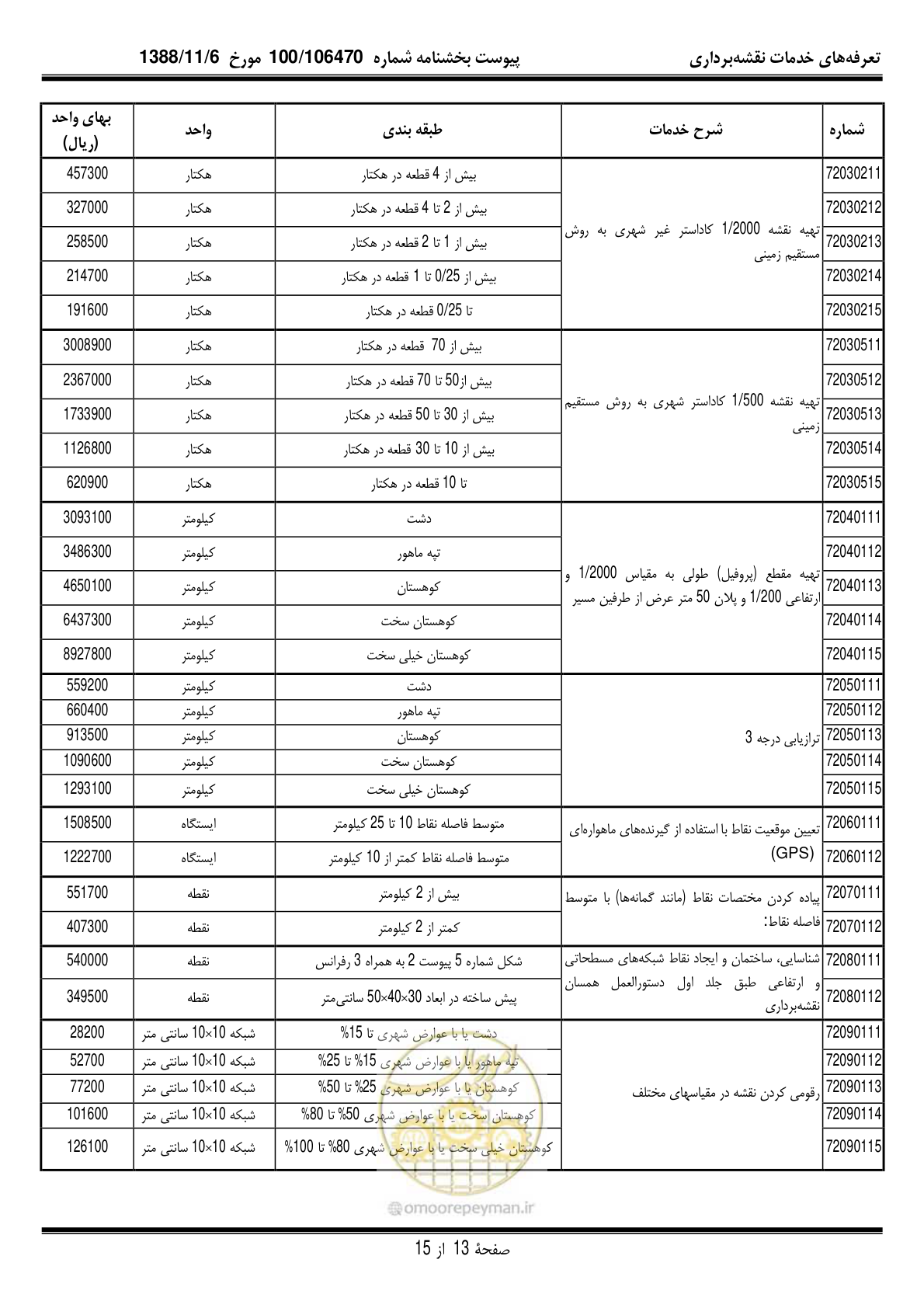 صفحه 14 از 16