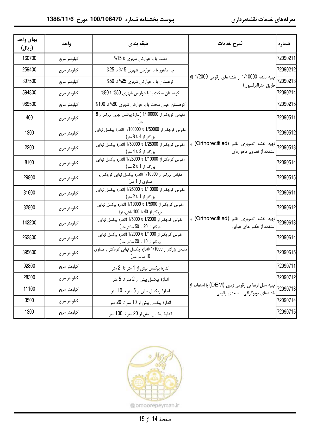 صفحه 15 از 16