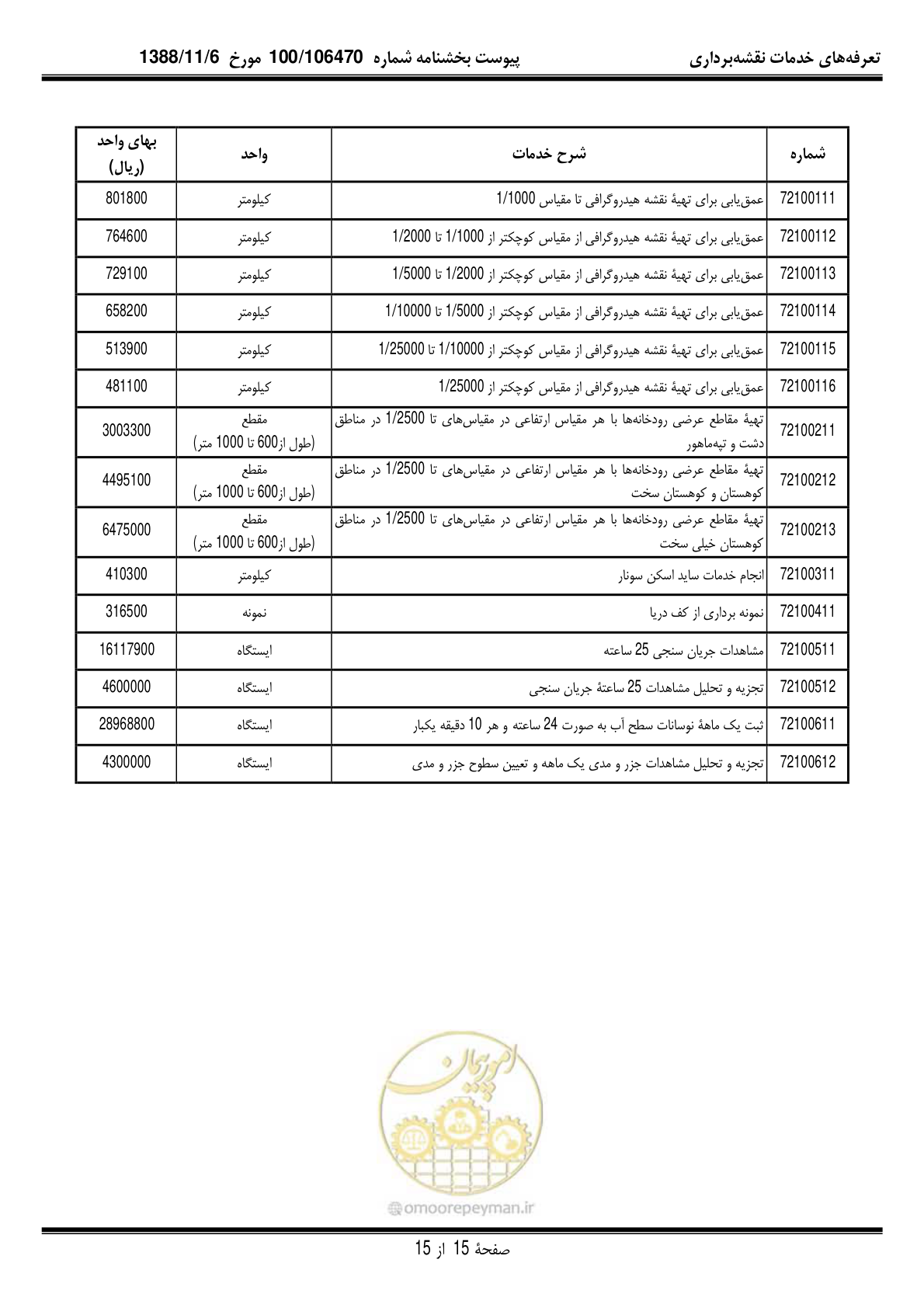 صفحه 16 از 16