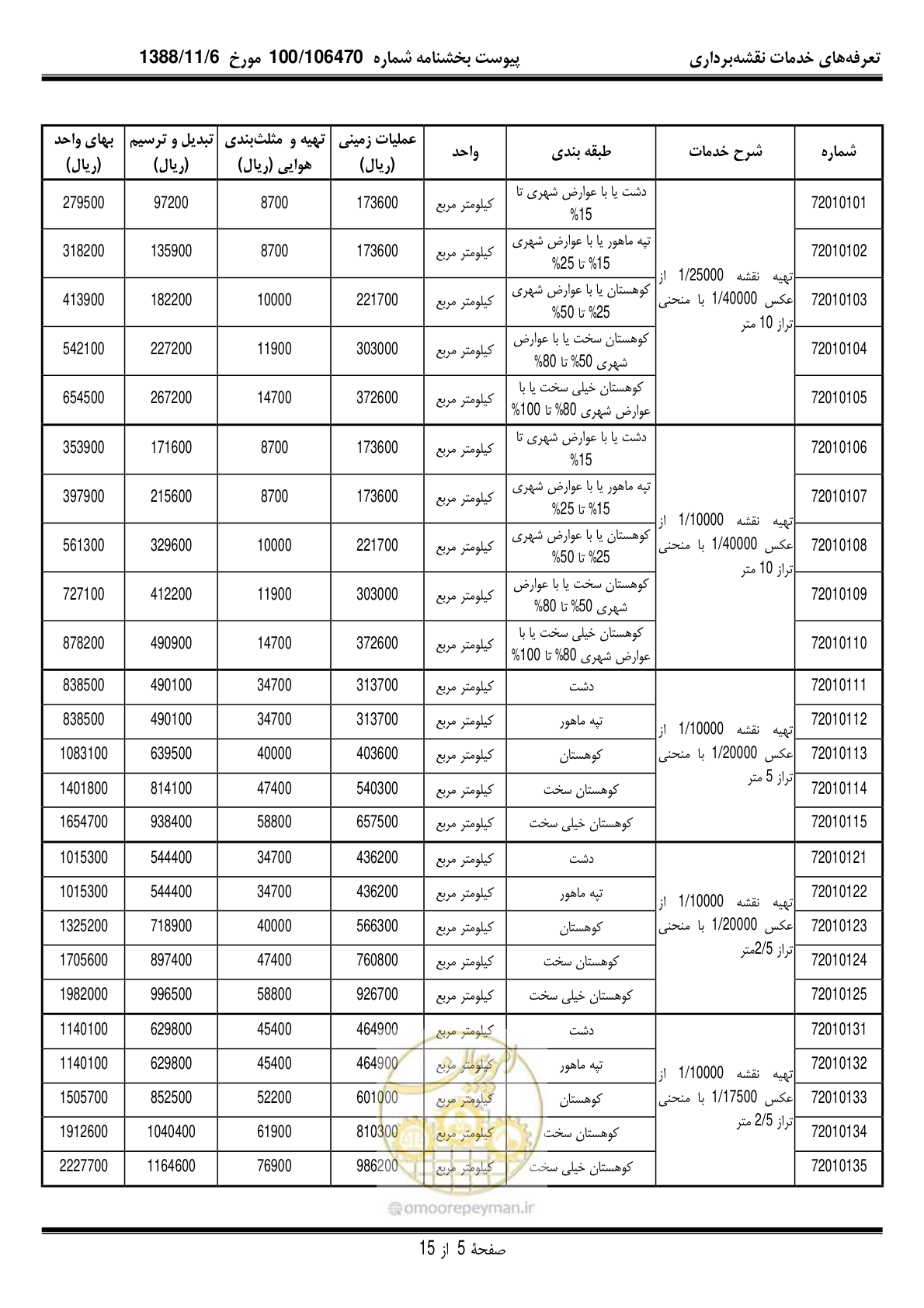 صفحه 6 از 16