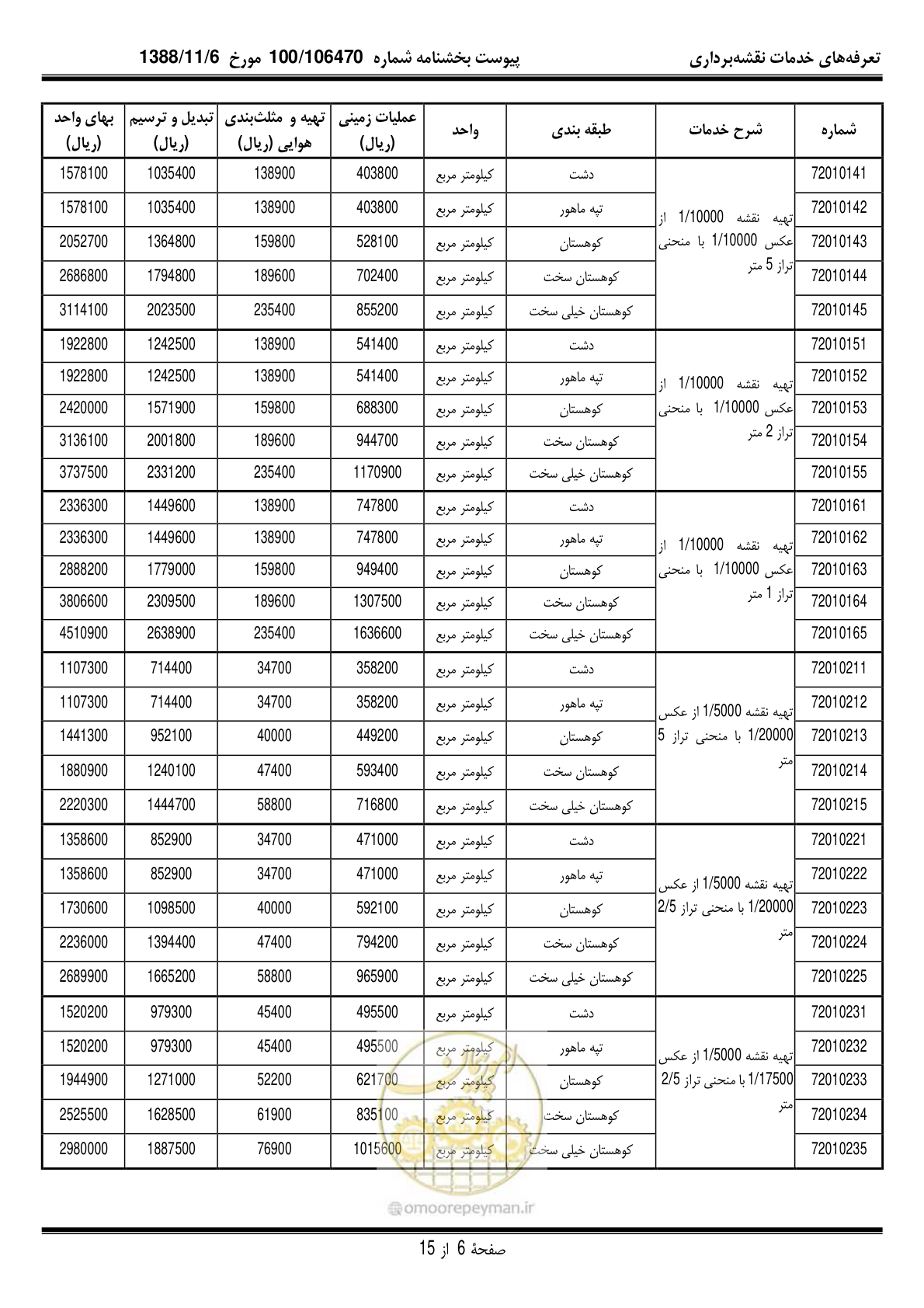 صفحه 7 از 16