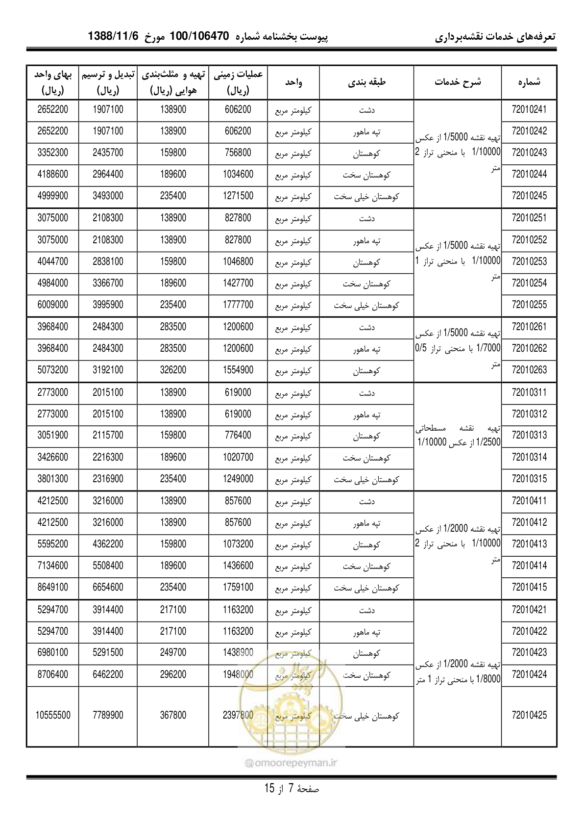صفحه 8 از 16