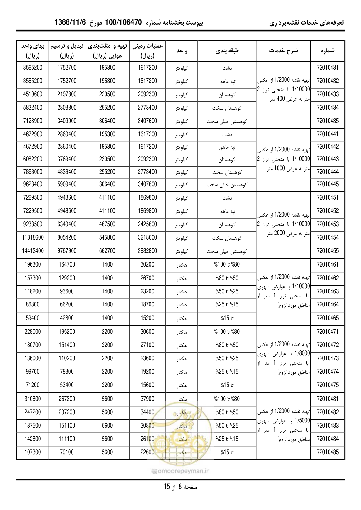 صفحه 9 از 16