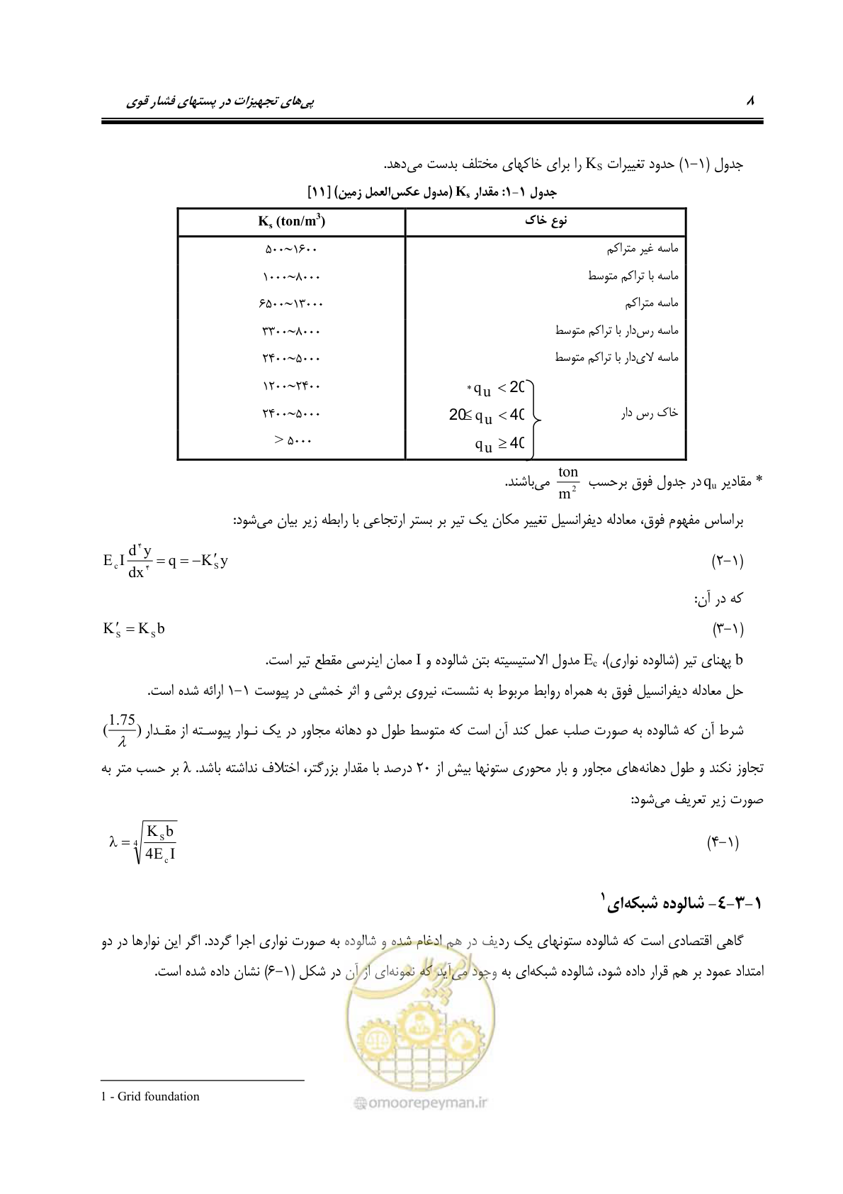 صفحه 22 از 86