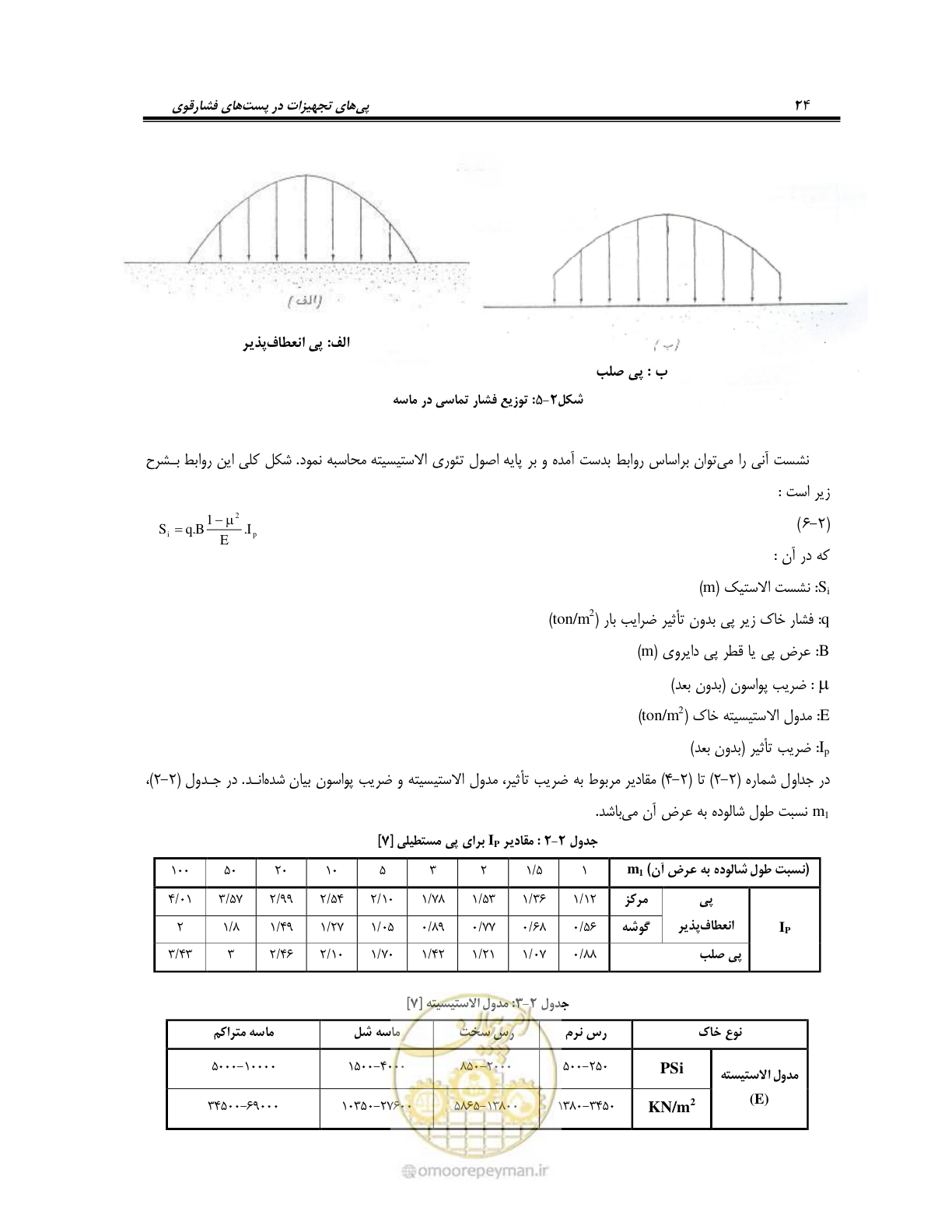 صفحه 38 از 86