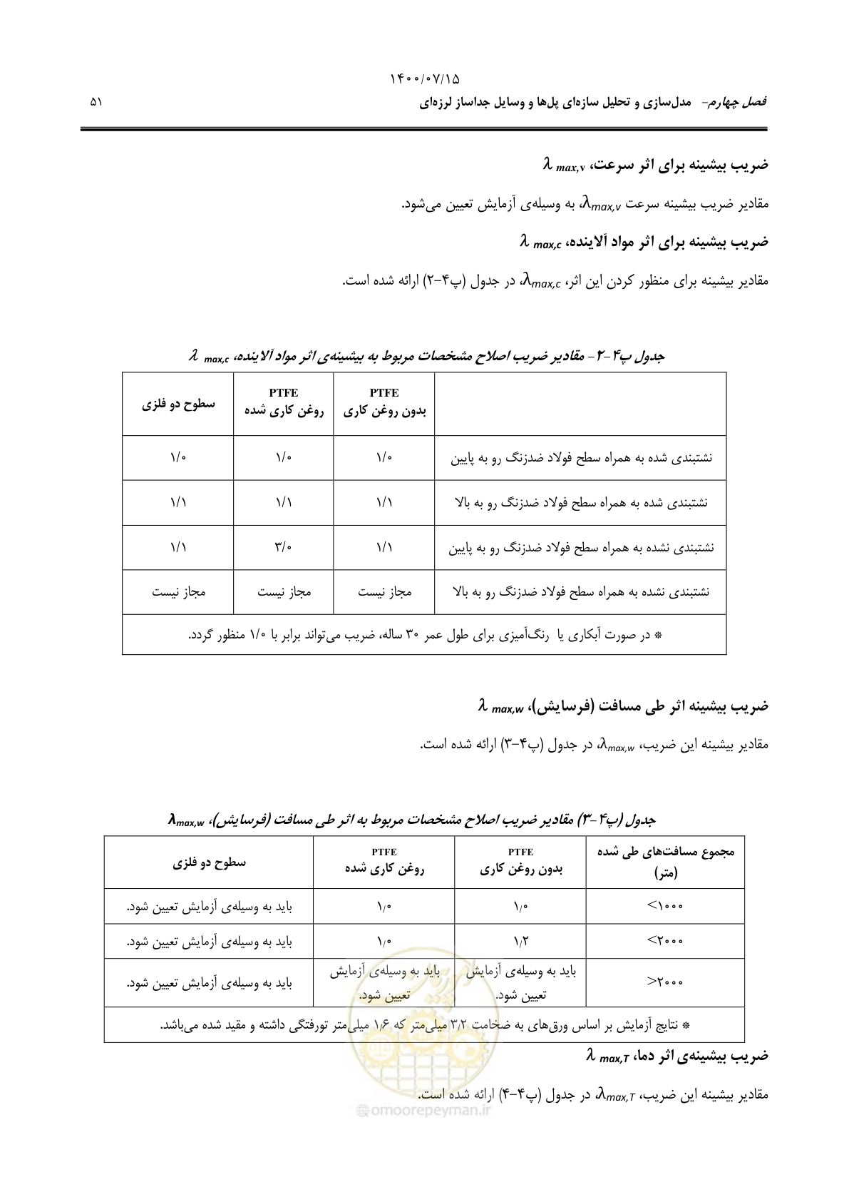 صفحه 75 از 121