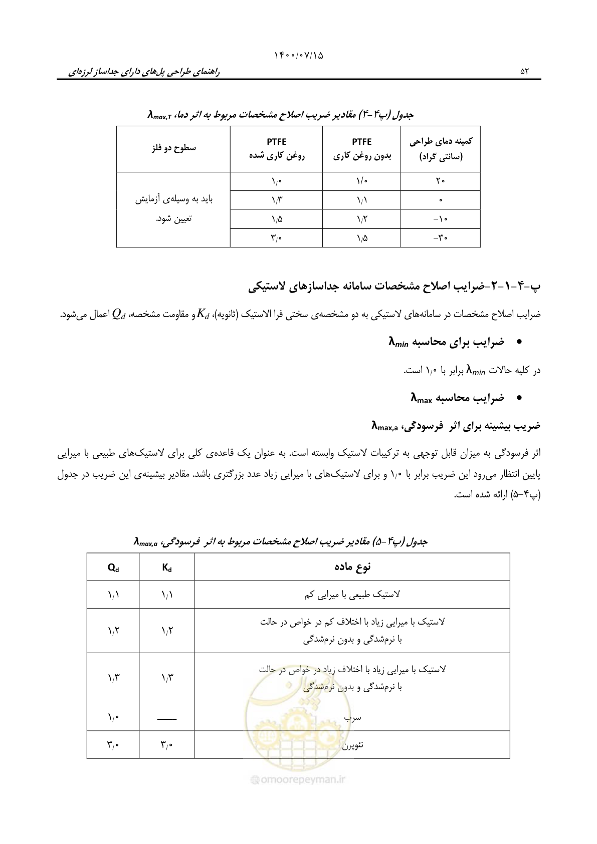 صفحه 76 از 121