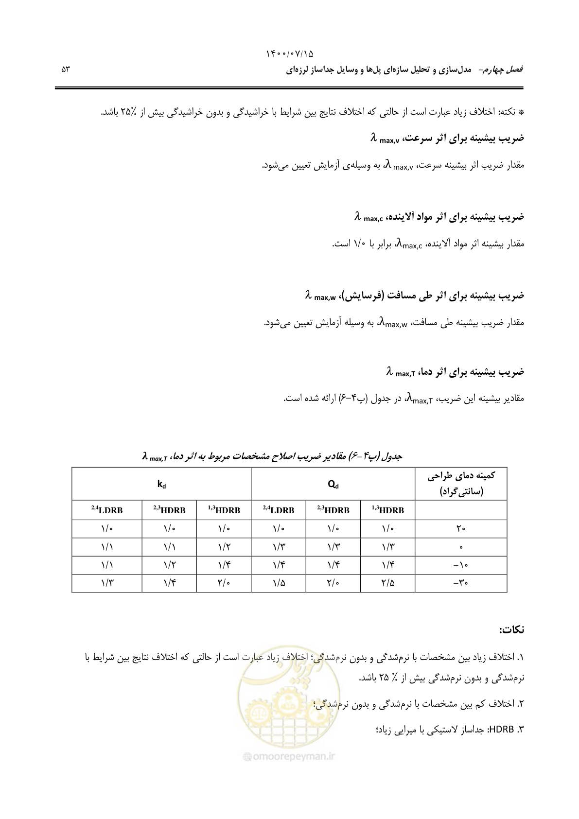 صفحه 77 از 121