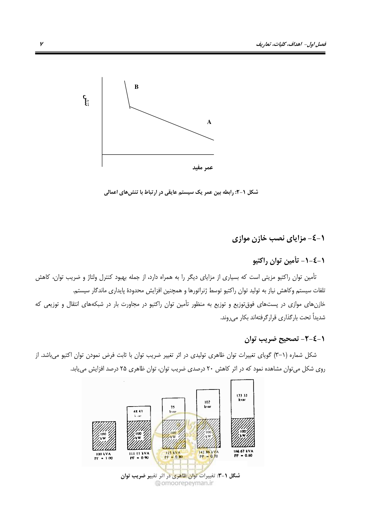 صفحه 23 از 88