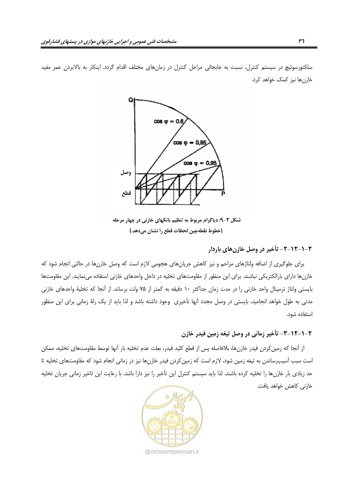 صفحه 52 از 88