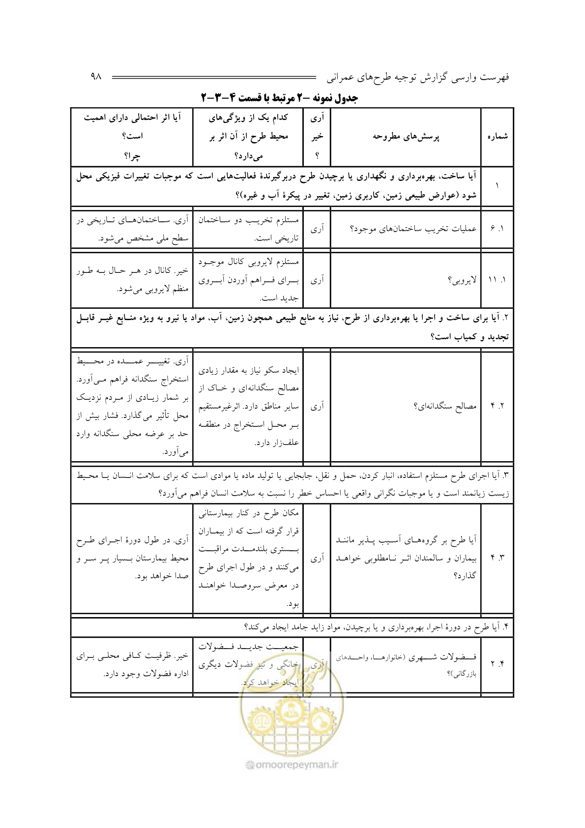 صفحه 100 از 136