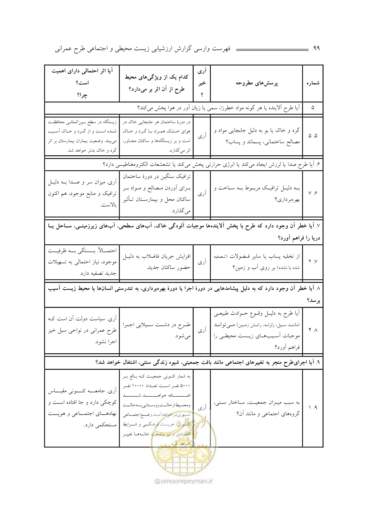 صفحه 101 از 136